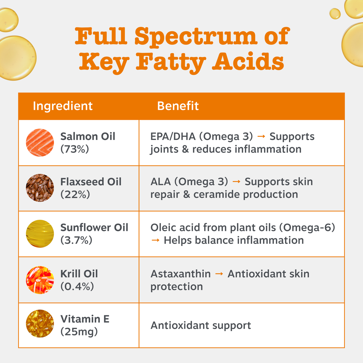 Zesty Paws Hip & Joint Salmon Oil