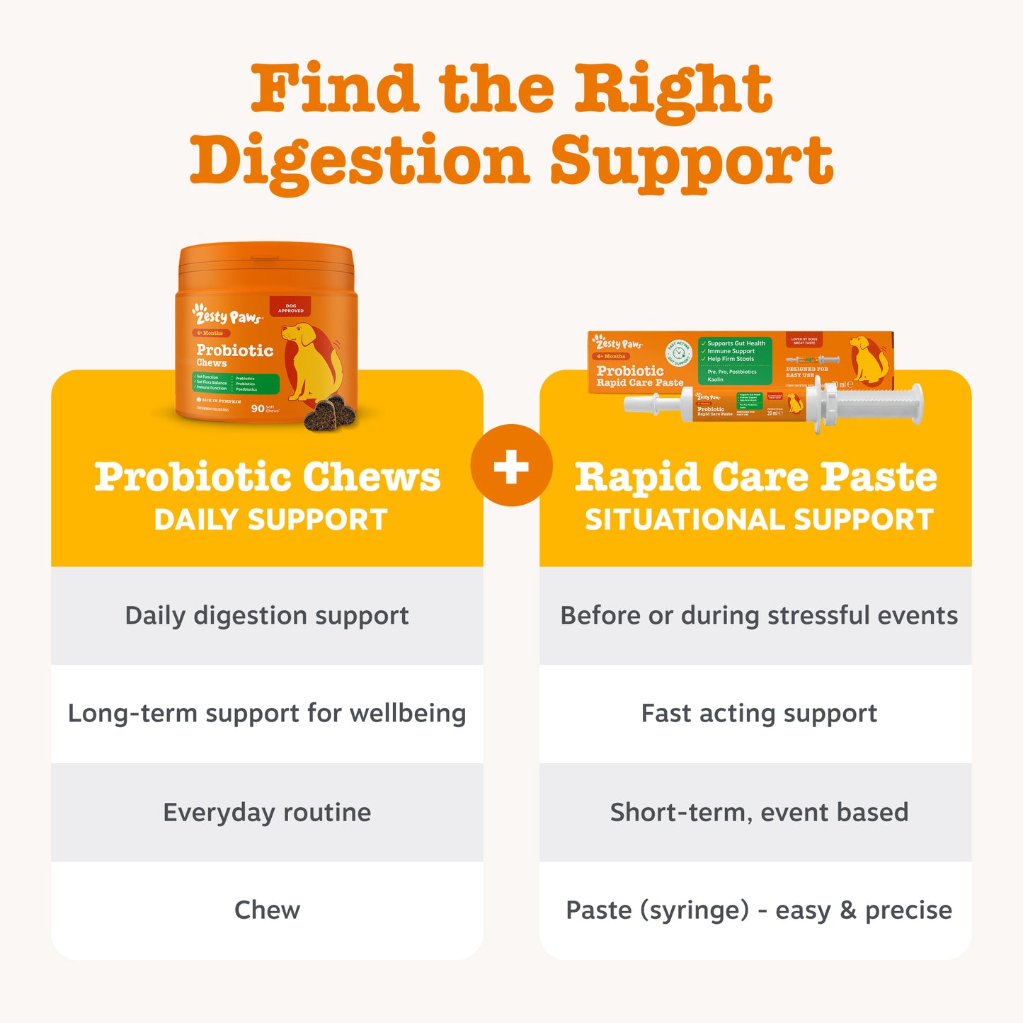Zesty Paws Probiotic Rapid Care Paste