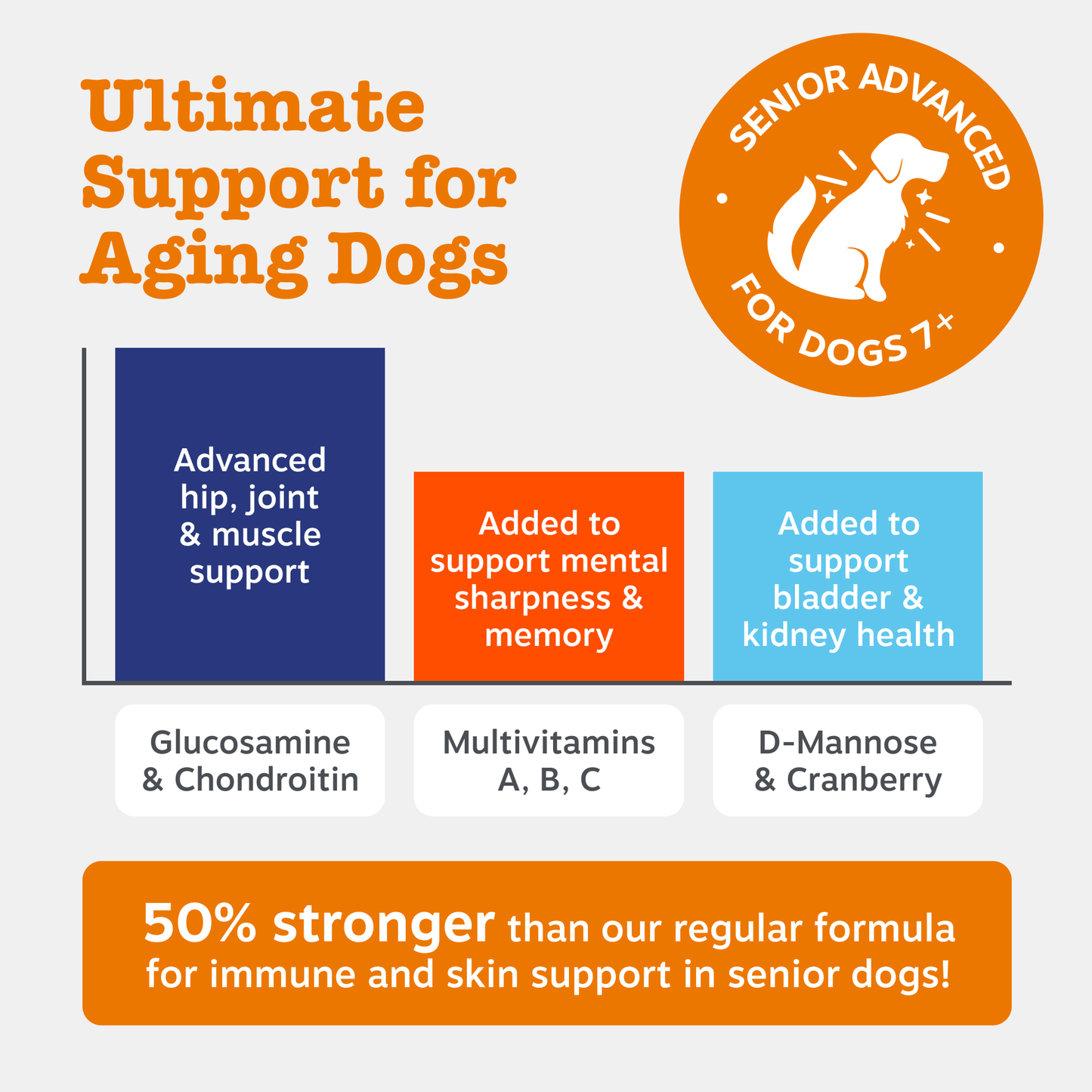 Zesty Paws Senior Advanced Allergy & Immunity Chews