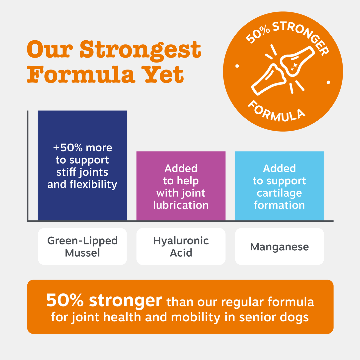 Zesty Paws UK Senior Advanced Hip & Joint Chews