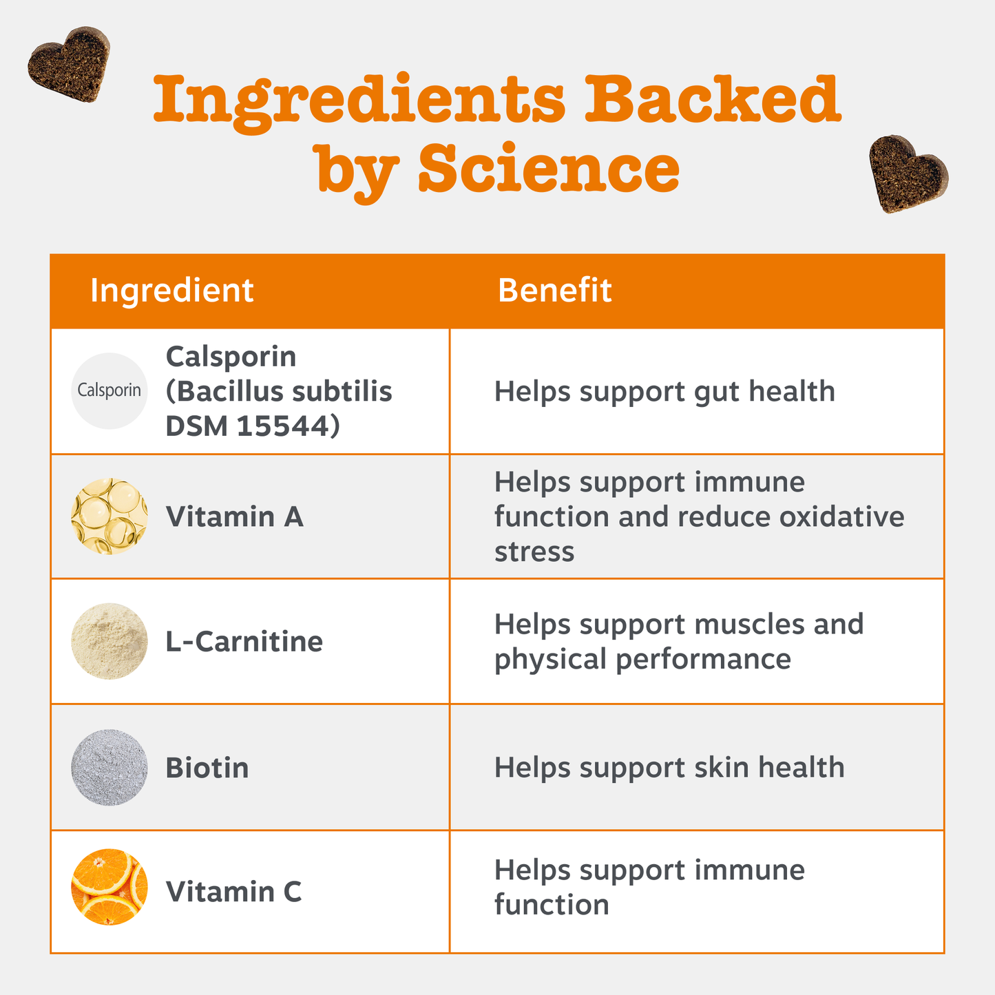 Zesty Paws 5-in-1 Chews