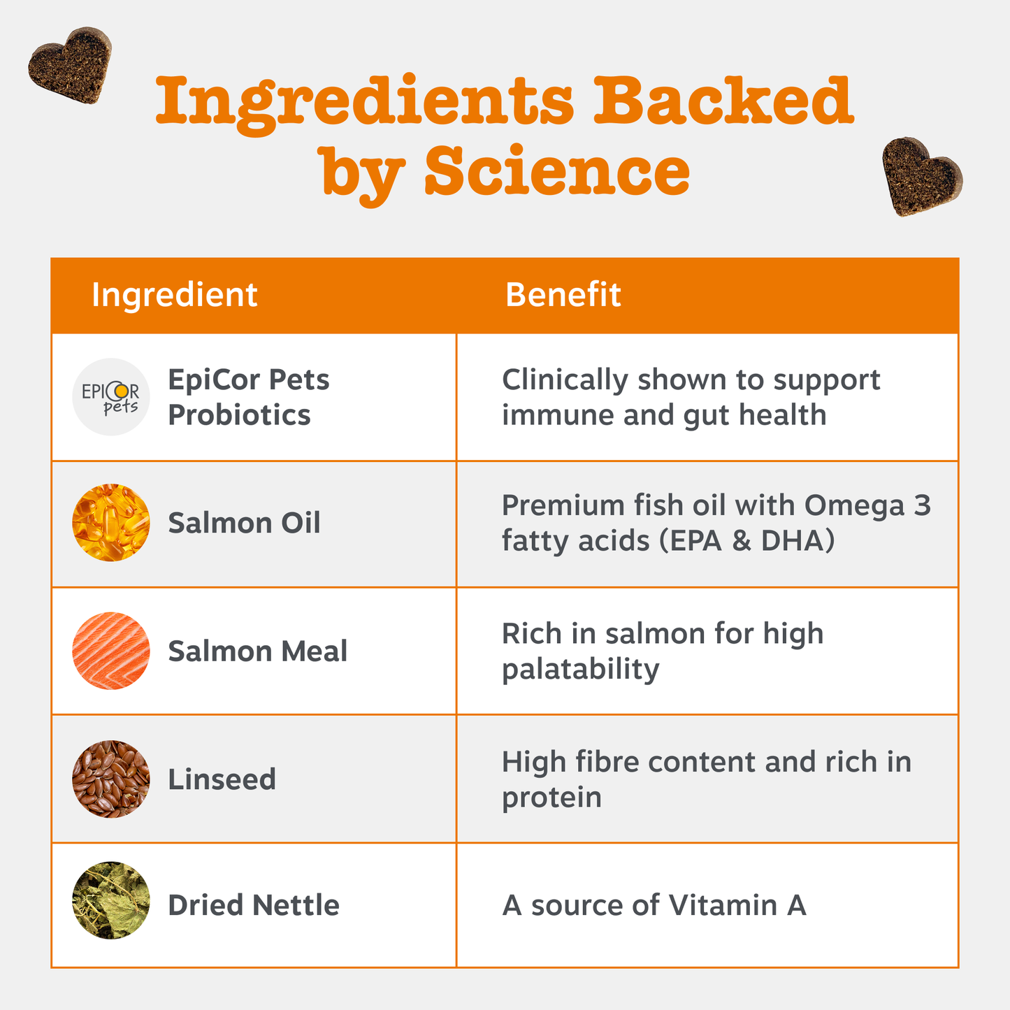 Zesty Paws Aller-Immune Chews