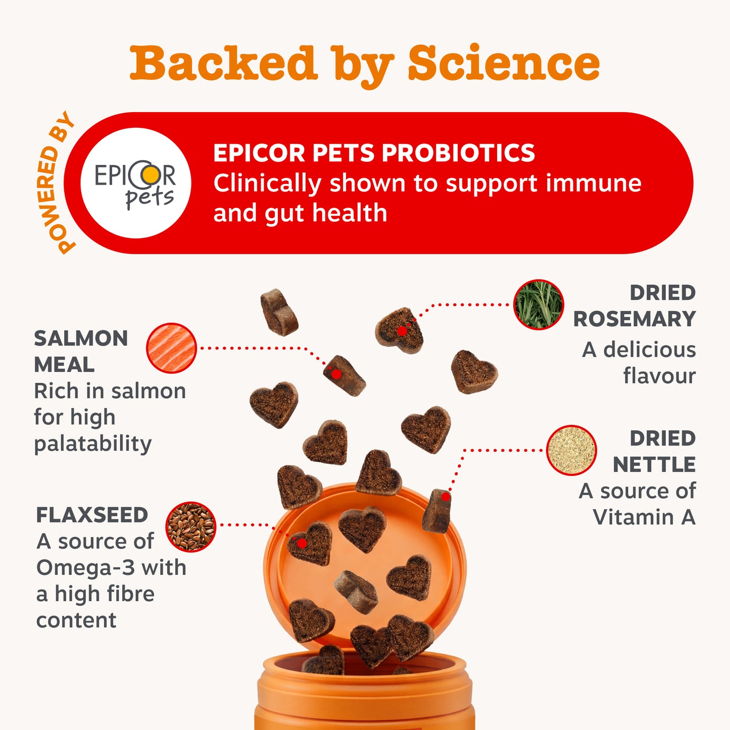 Zesty Paws Aller-Immune Chews