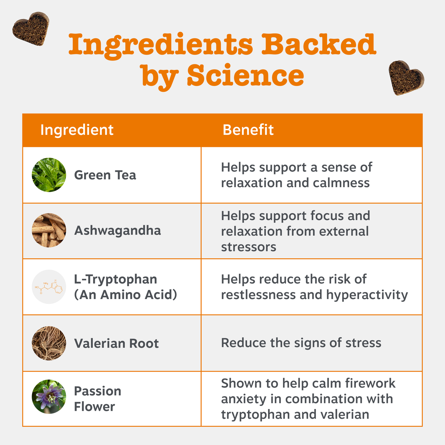 Zesty Paws Calming Chews