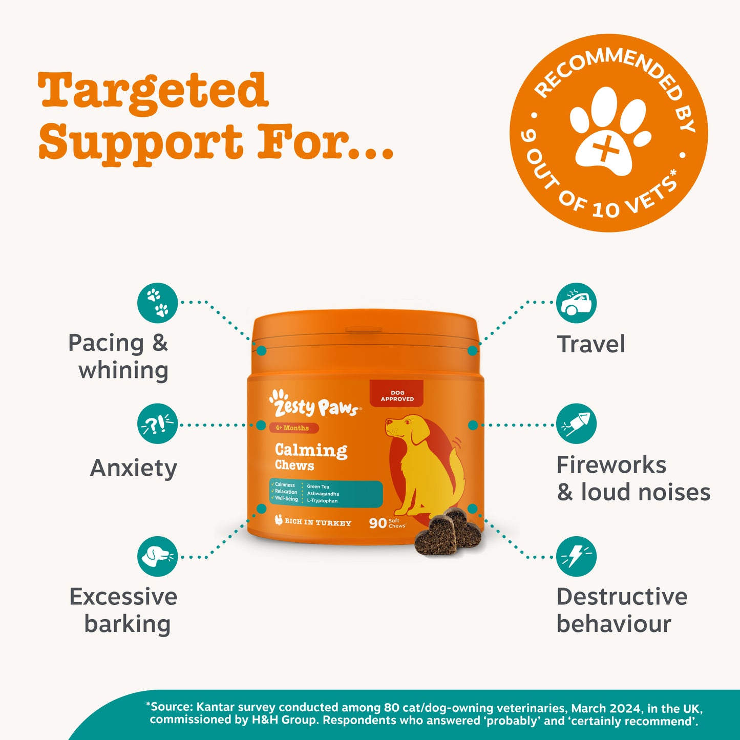 Zesty Paws Calming Chews