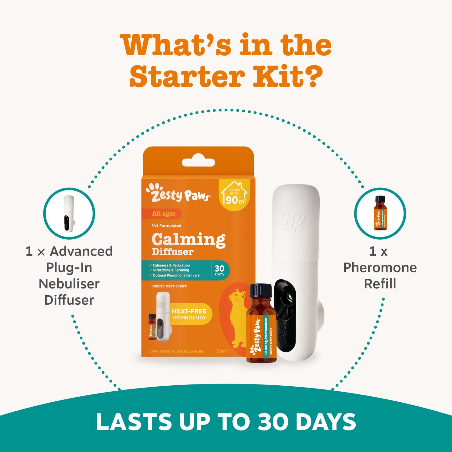 Zesty Paws Cat Calming Diffuser Starter Kit