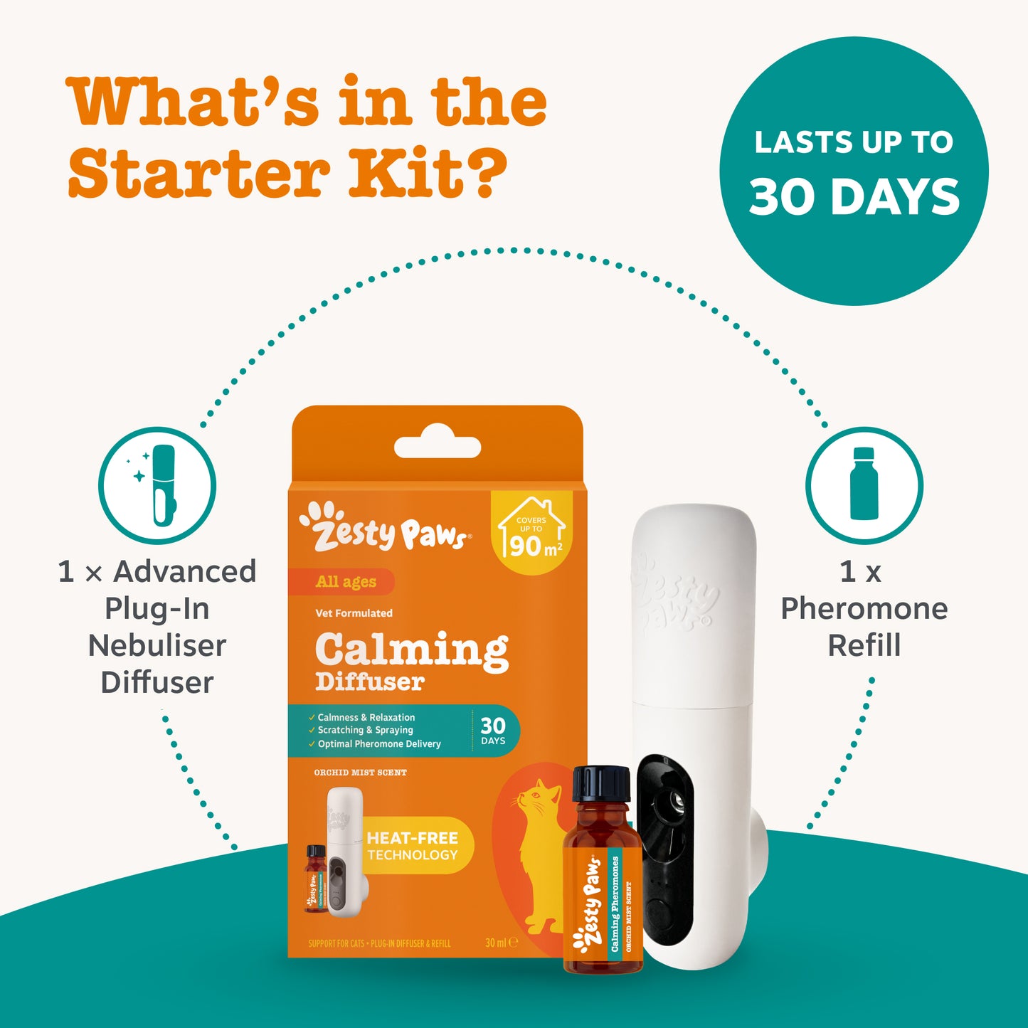 Zesty Paws Cat Calming Diffuser Starter Kit