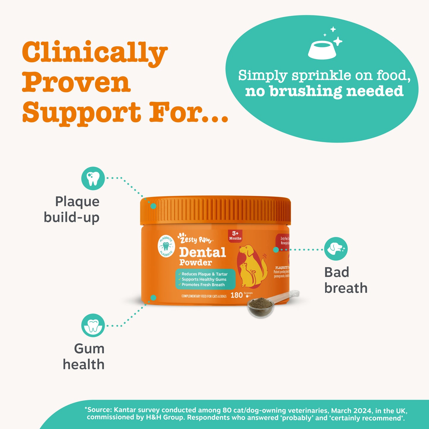 Zesty Paws Dental Powder