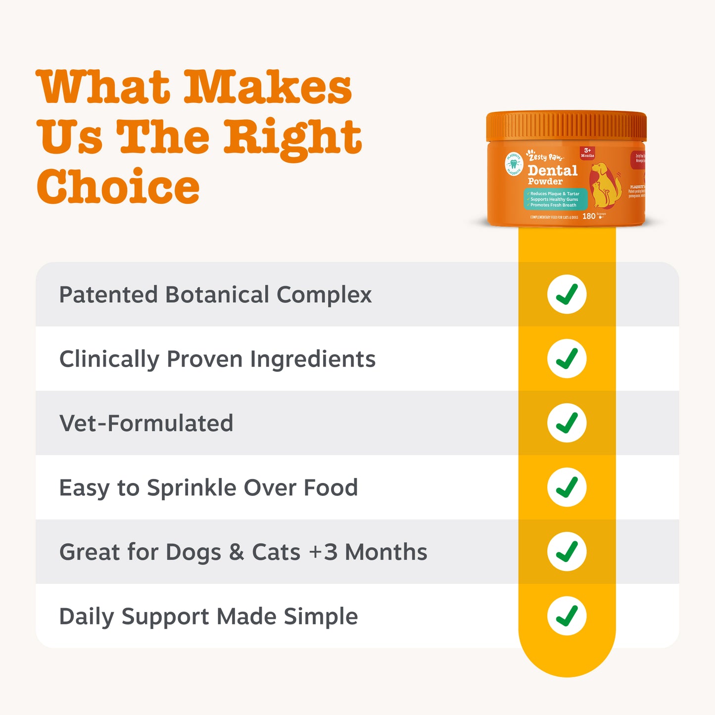 Zesty Paws Dental Powder