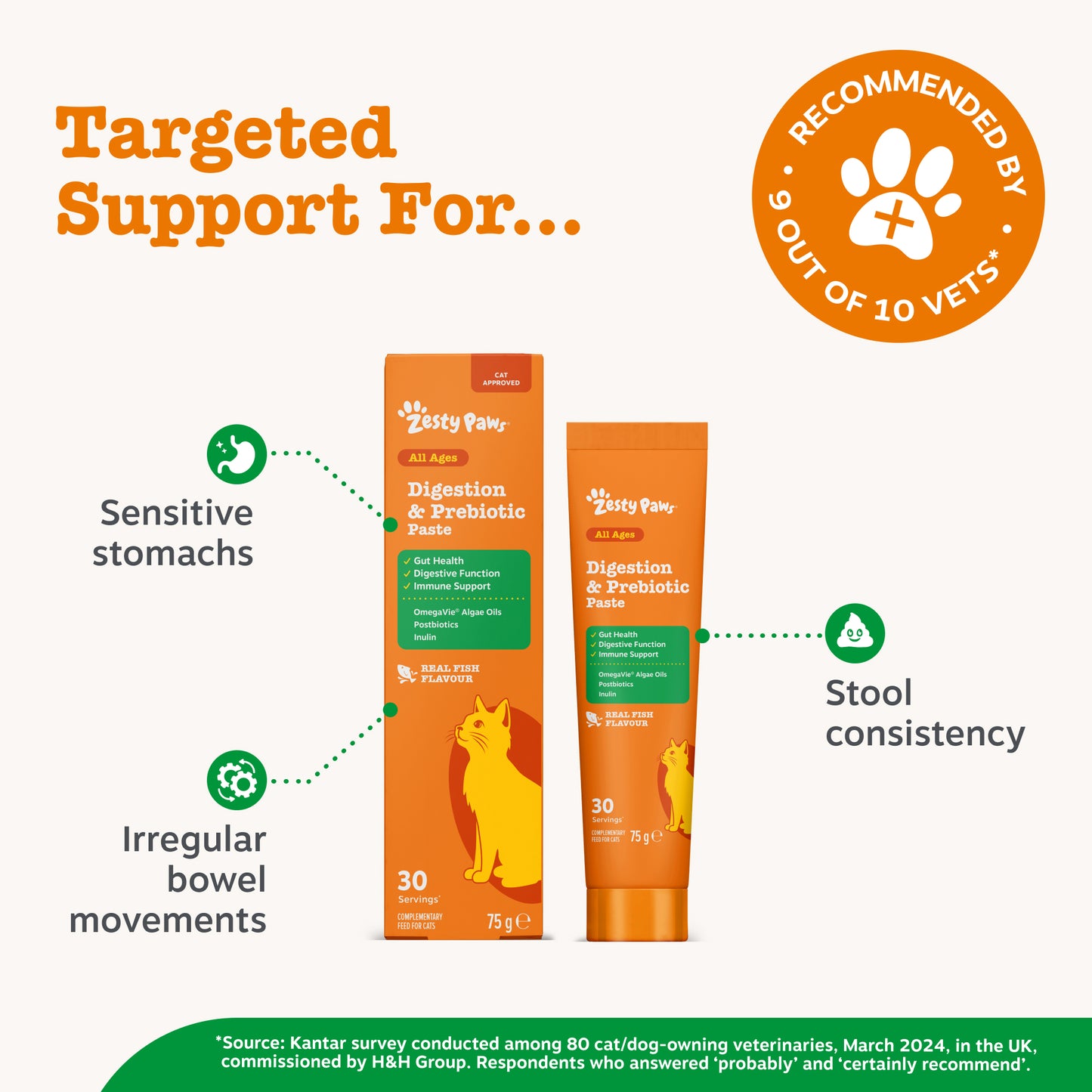 Zesty Paws Digestion & Prebiotic Paste