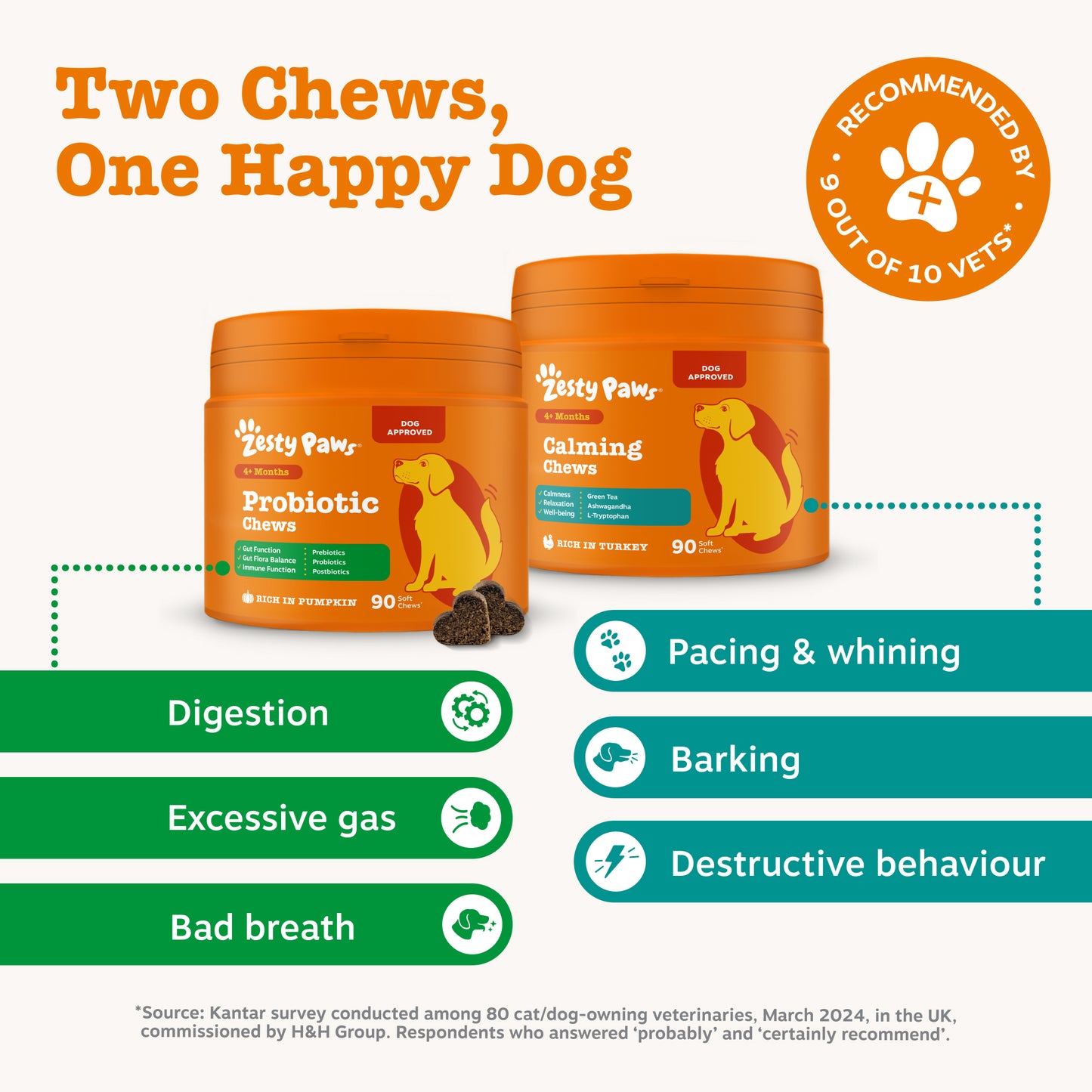 Zesty Paws Dog Digestive & Calming Duo