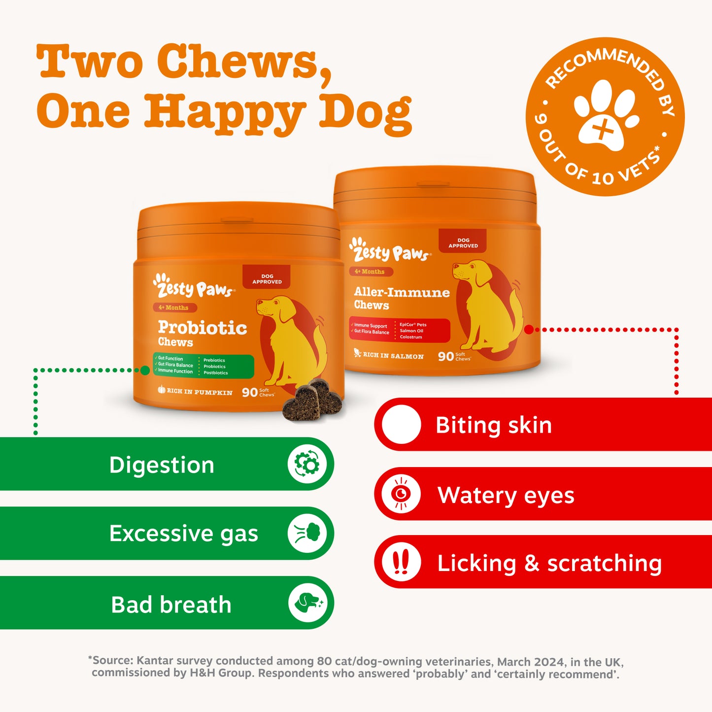 Zesty Paws Dog Digestive & Immunity Duo