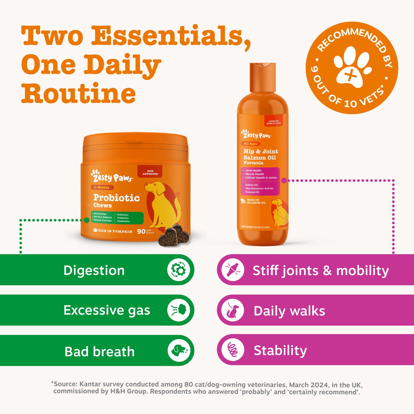 Zesty Paws Dog Gut & Mobility Duo