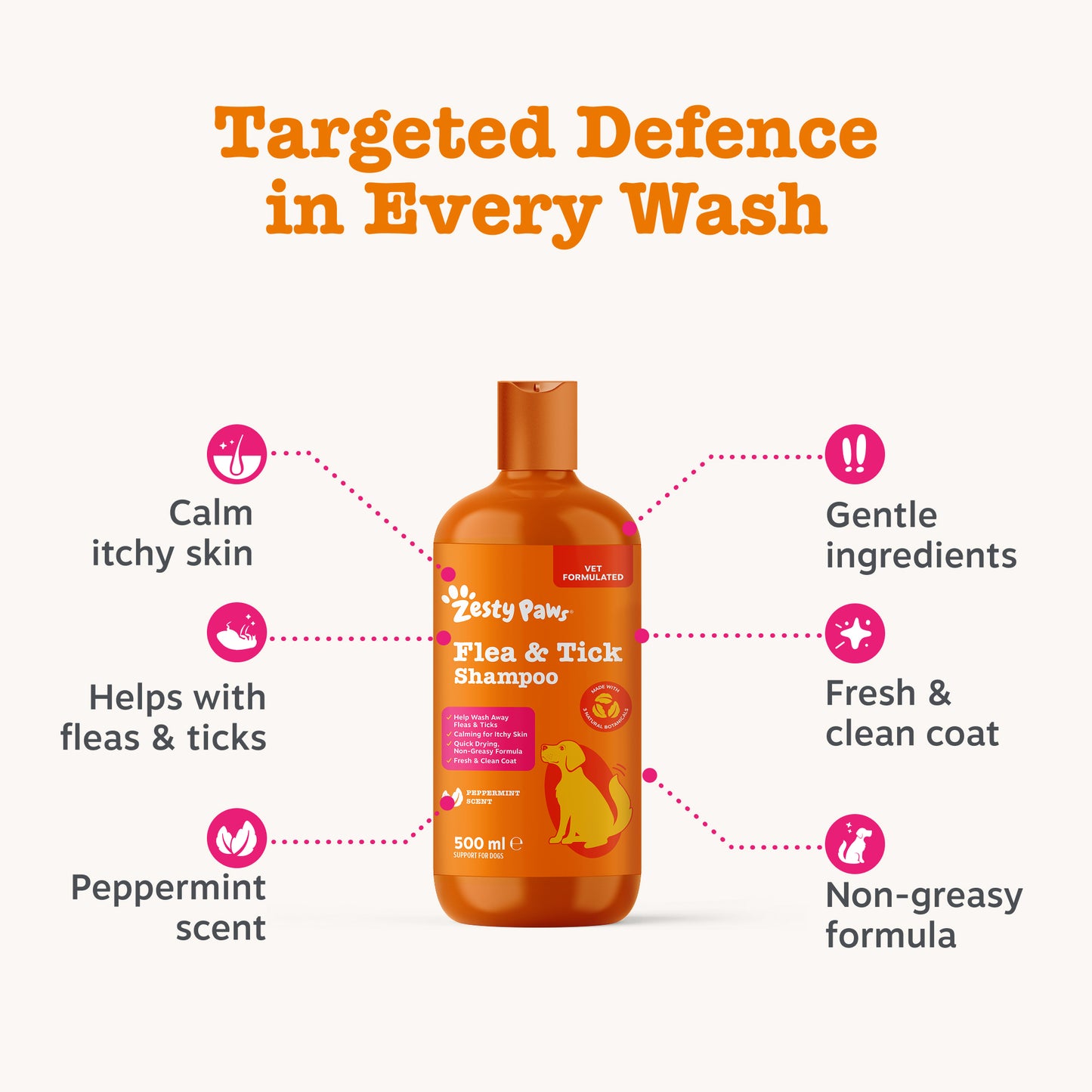 Zesty Paws Flea & Tick Shampoo