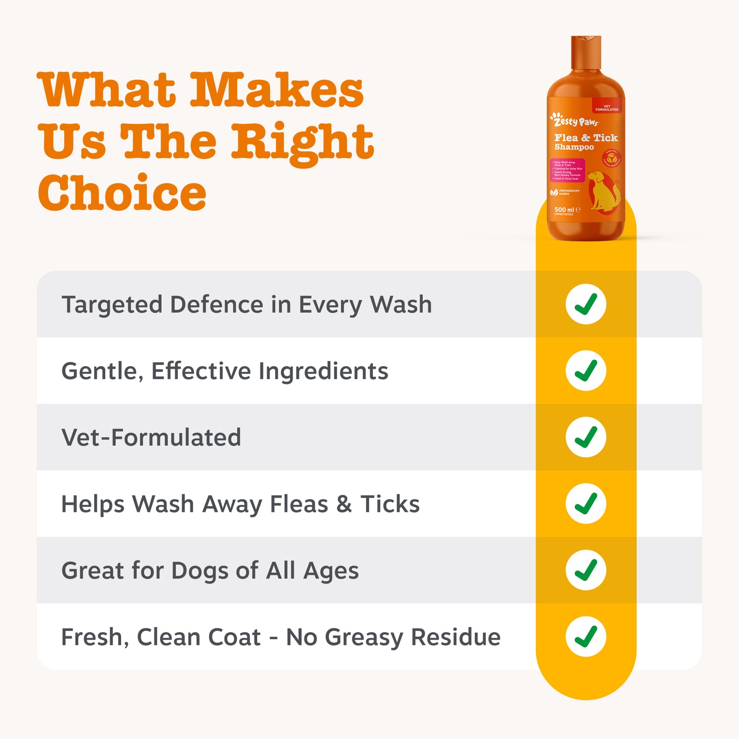 Zesty Paws Flea & Tick Shampoo