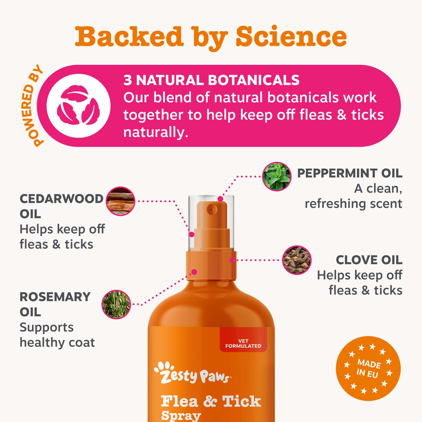 Zesty Paws Flea & Tick Spray
