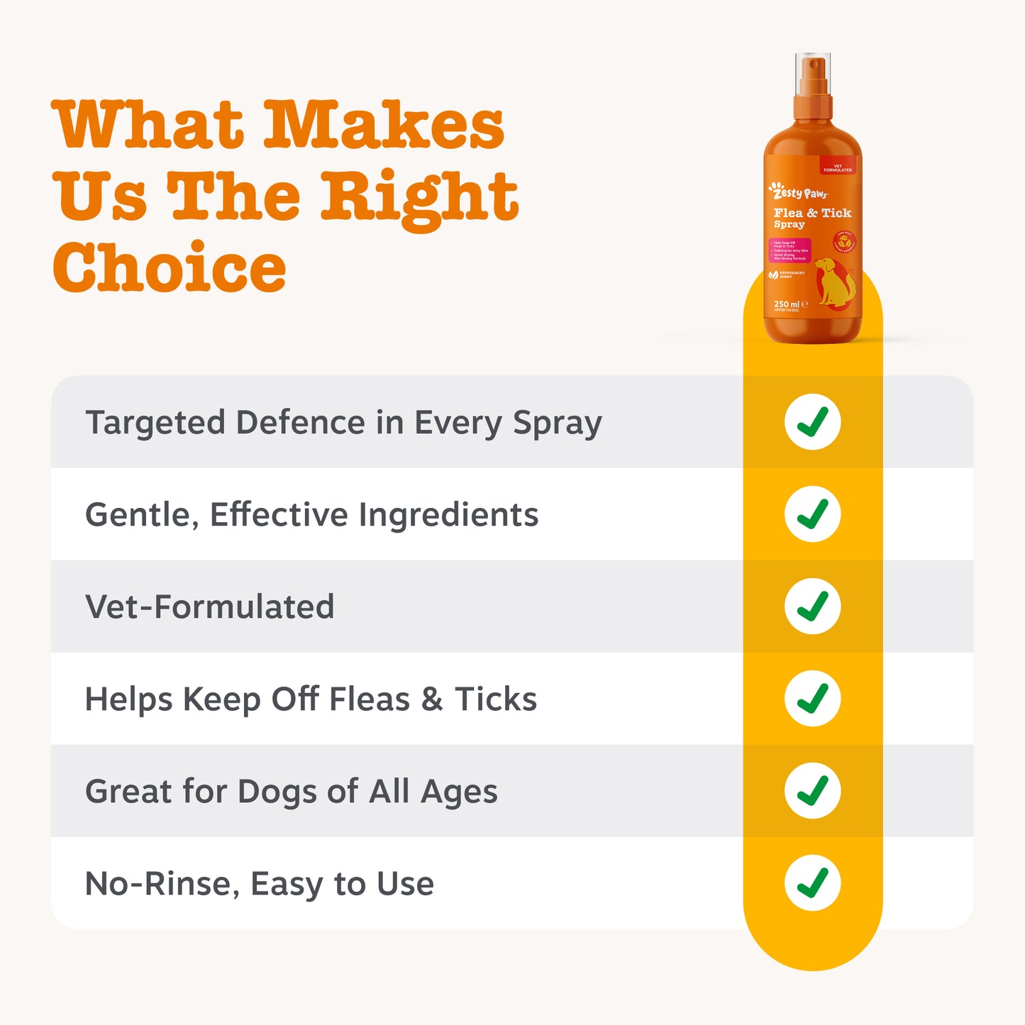Zesty Paws Flea & Tick Spray