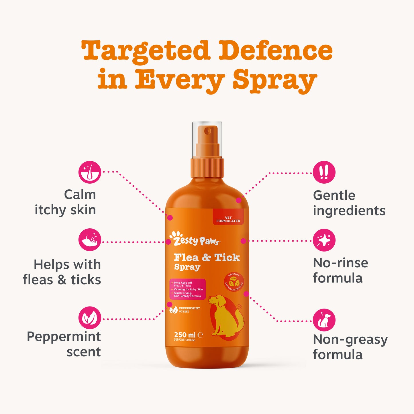 Zesty Paws Flea & Tick Spray