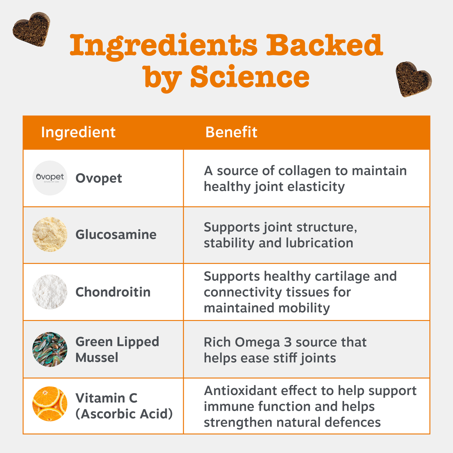 Zesty Paws Hip & Joint Chews