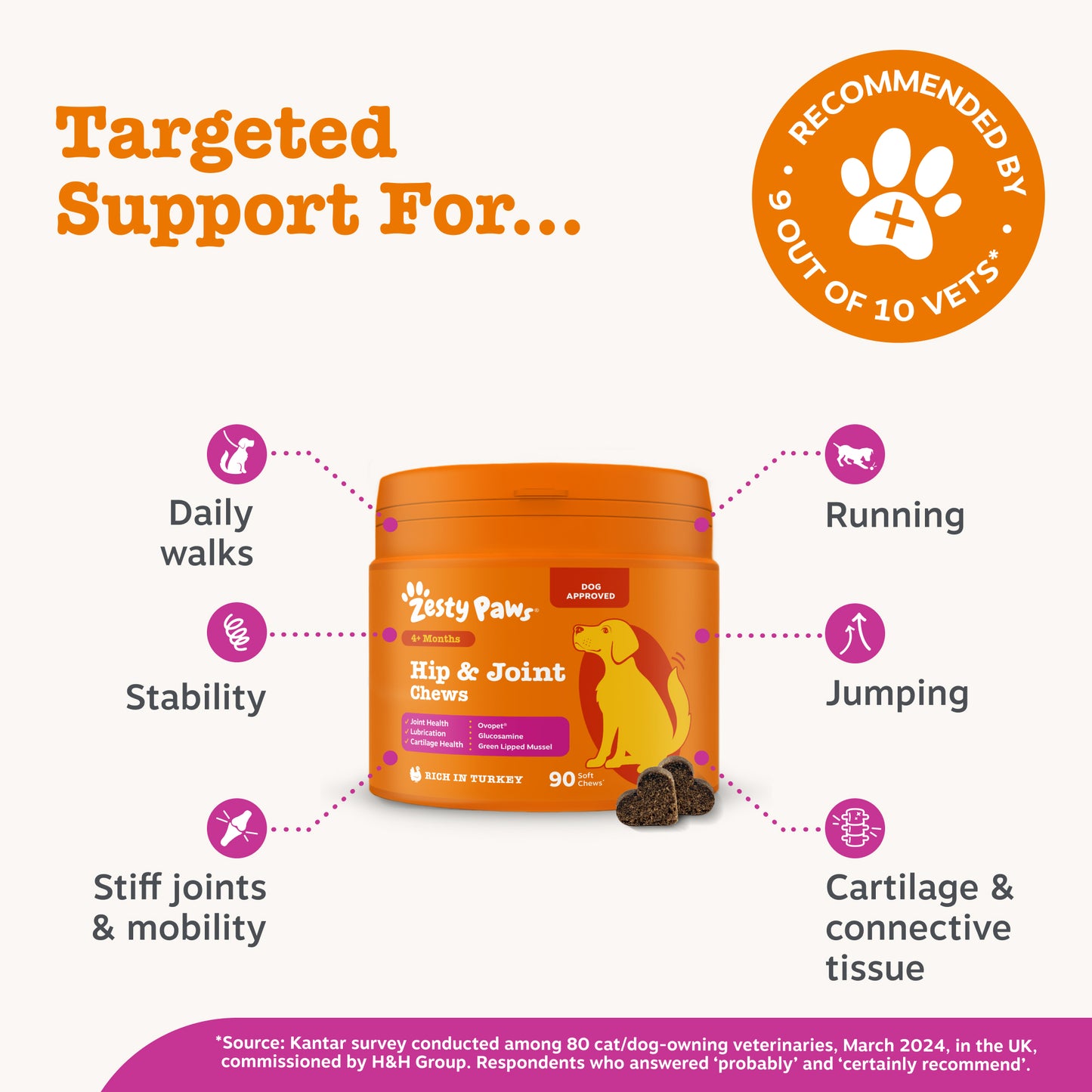 Zesty Paws Hip & Joint Chews
