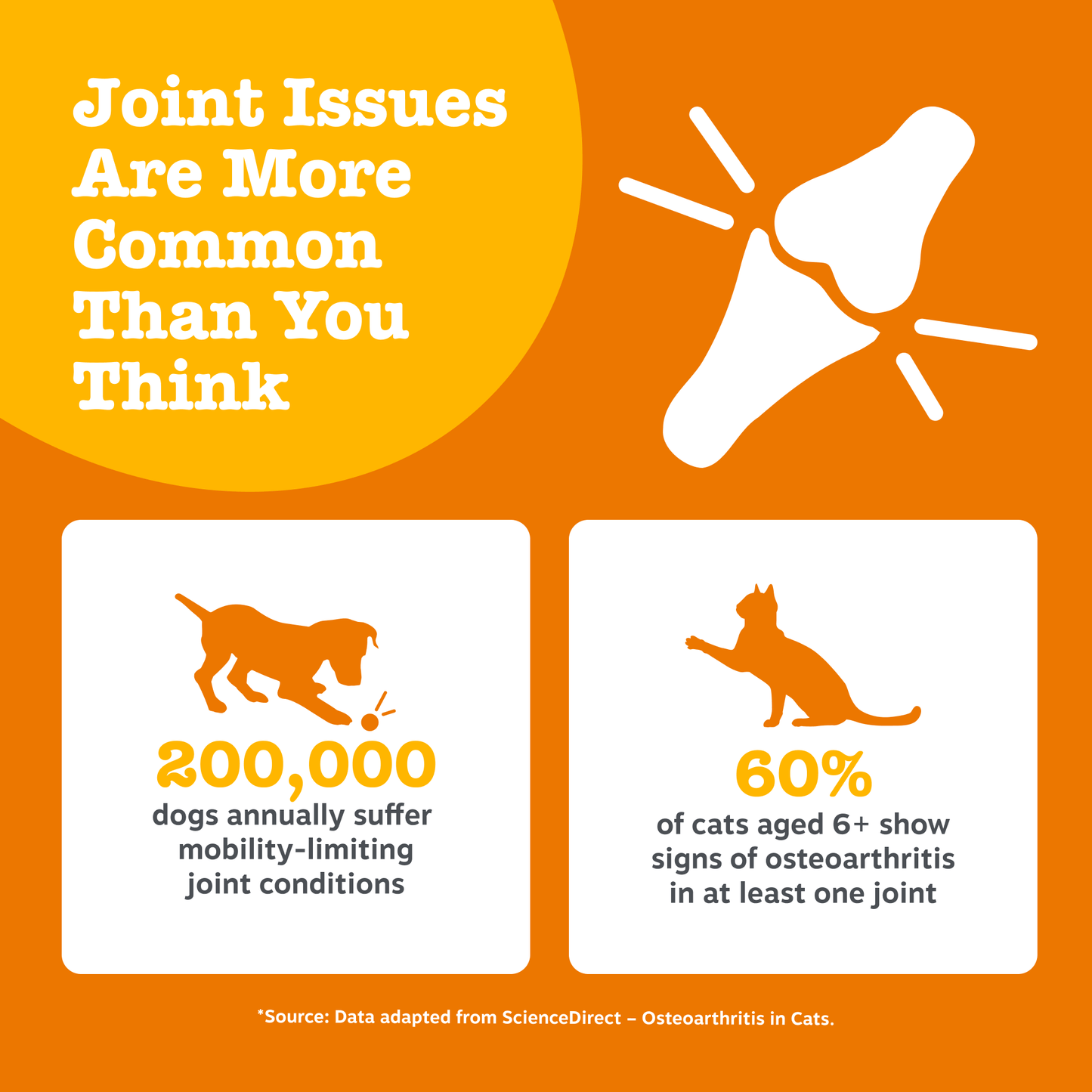 Zesty Paws Hip & Joint Salmon Oil