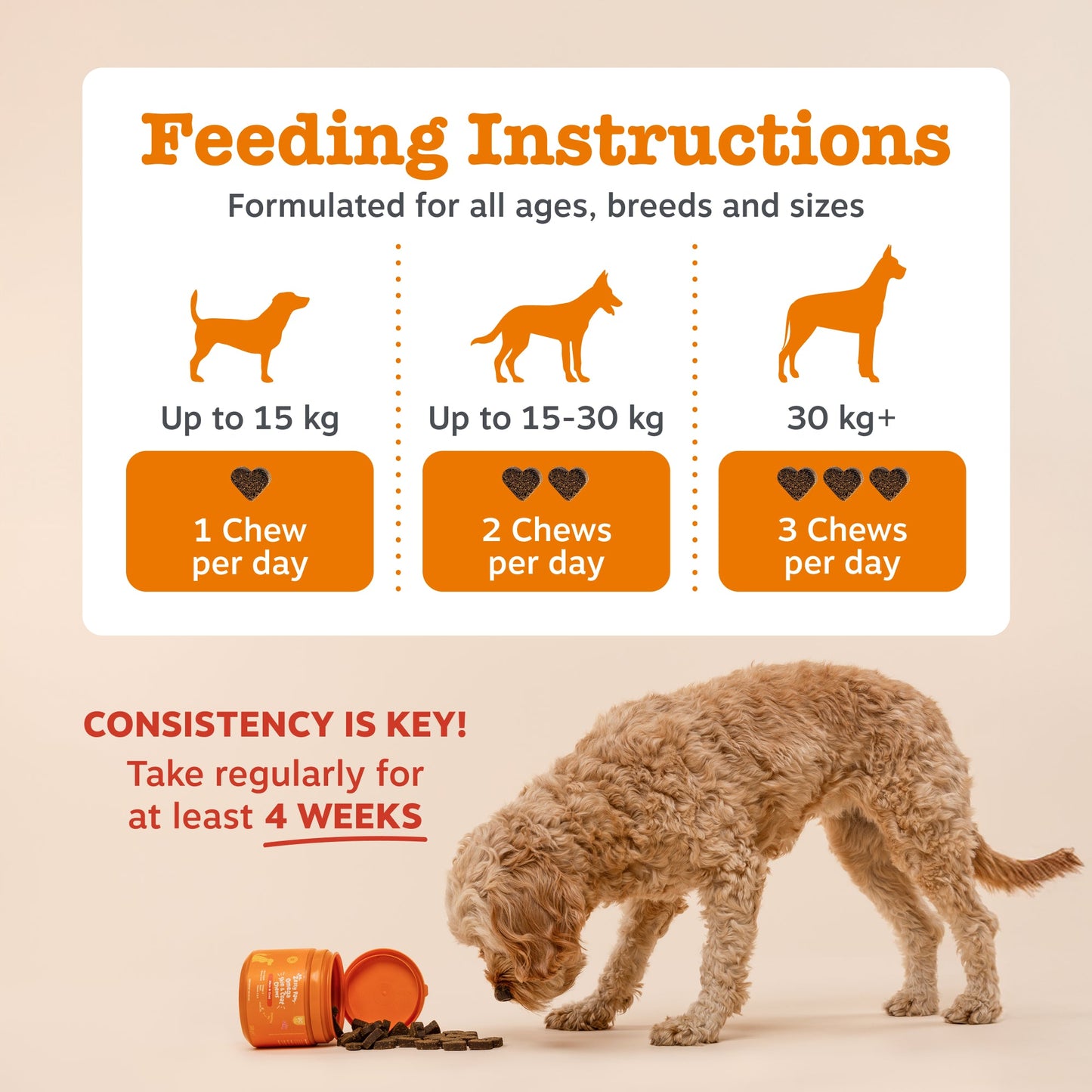 Feed daily based on dog weight: 1 Chew per day for 0-15kg dog, 2 Chews for 15-30kg dog, 3 Chews for 30kg+ dog.