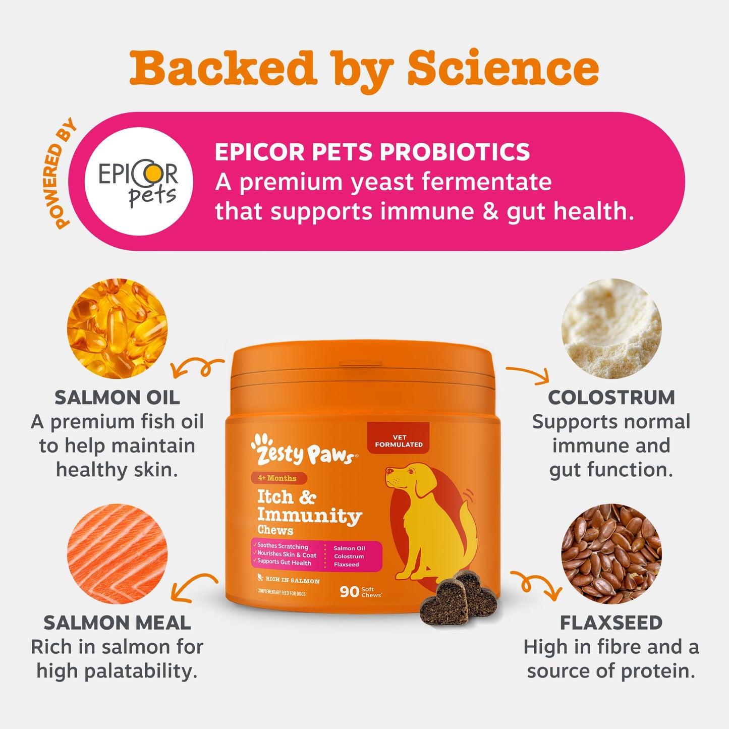 Key ingredients: Salmon Oil to help maintain healthy skin, Colostrum to support immune and gut function, Salmon meal for high palatability and Flaxseed for fibre and protein.