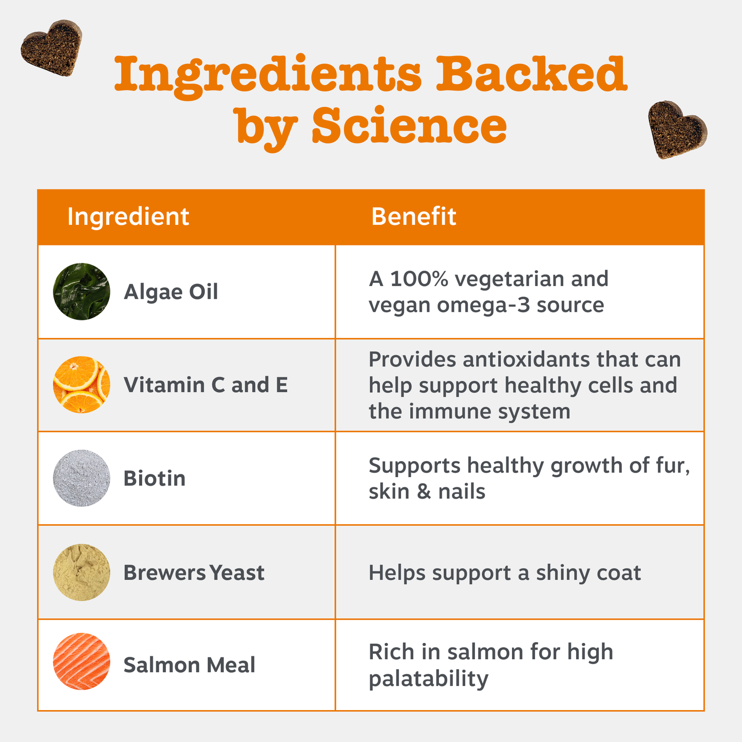 Zesty Paws Omega Skin & Coat Chews