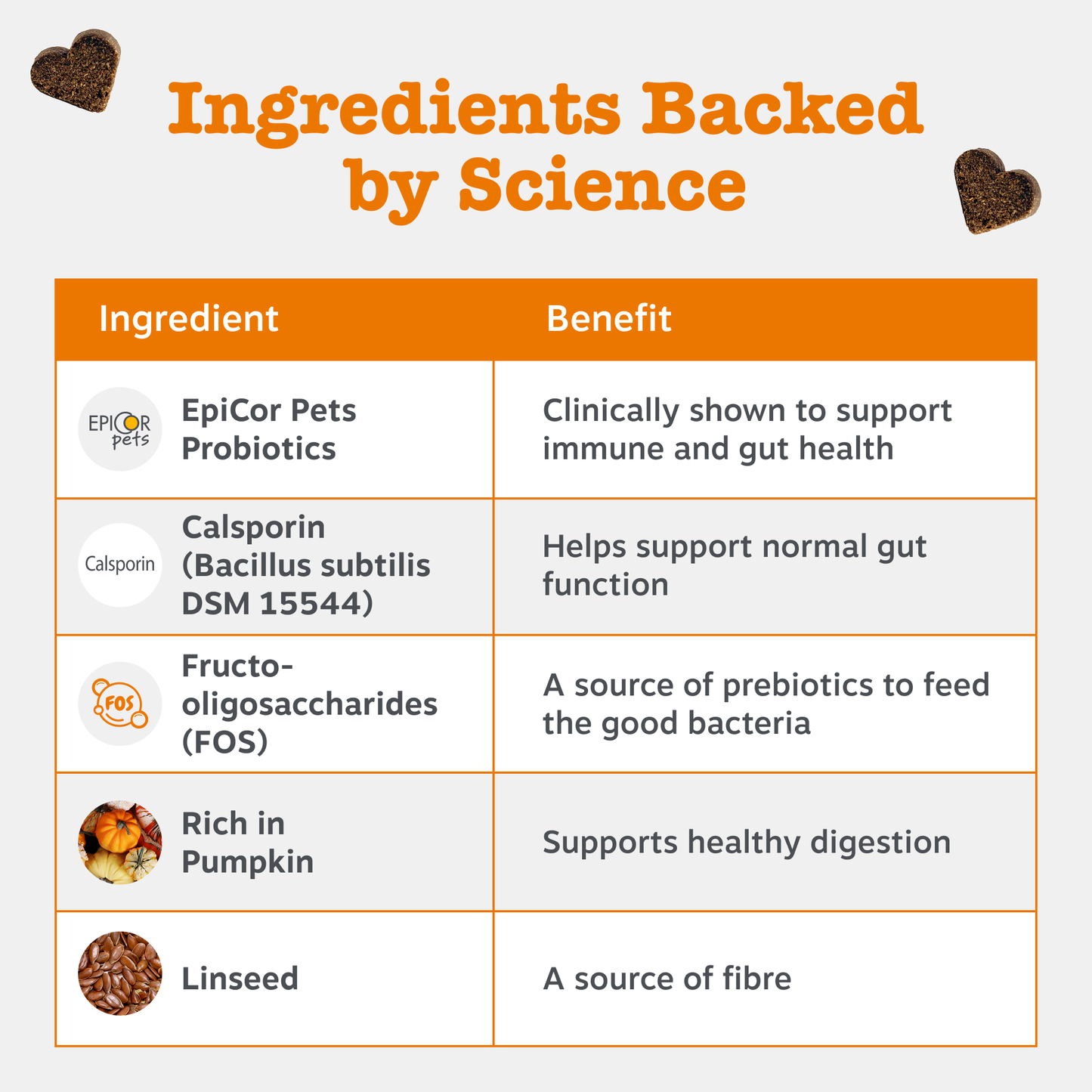 Zesty Paws Probiotic Chews