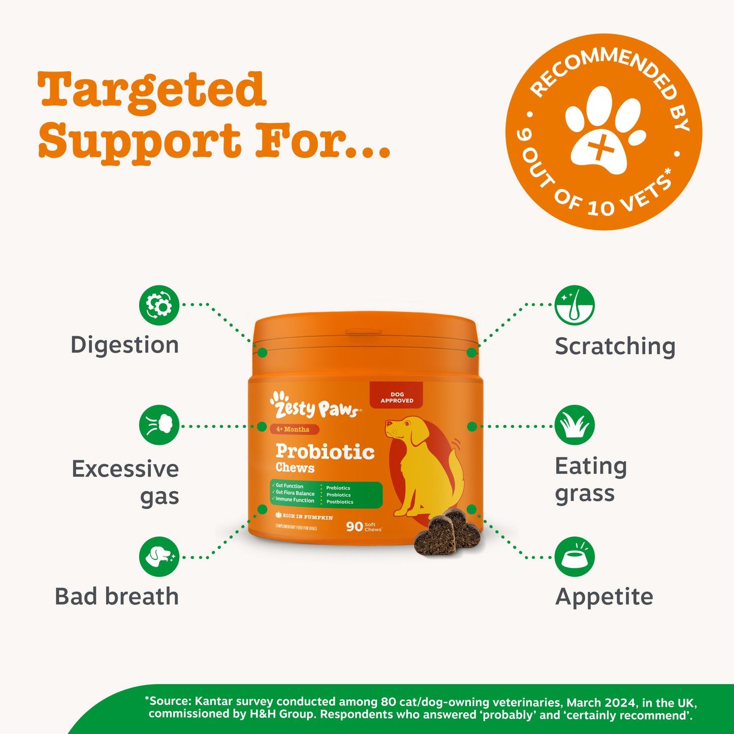 Zesty Paws Probiotic Chews