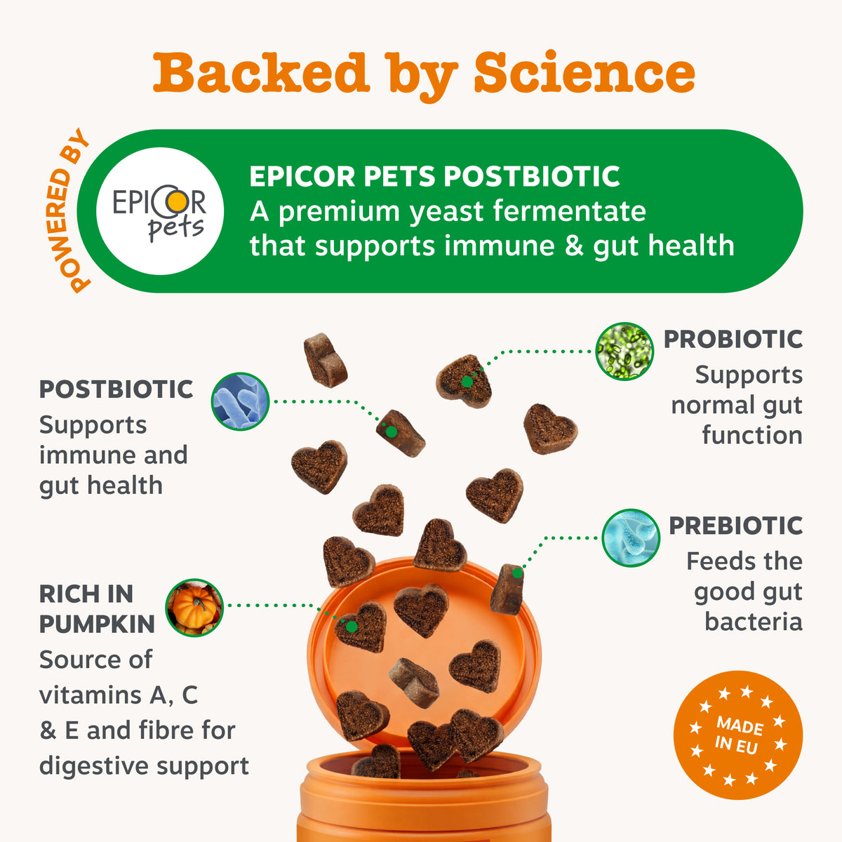 Zesty Paws Probiotic Chews