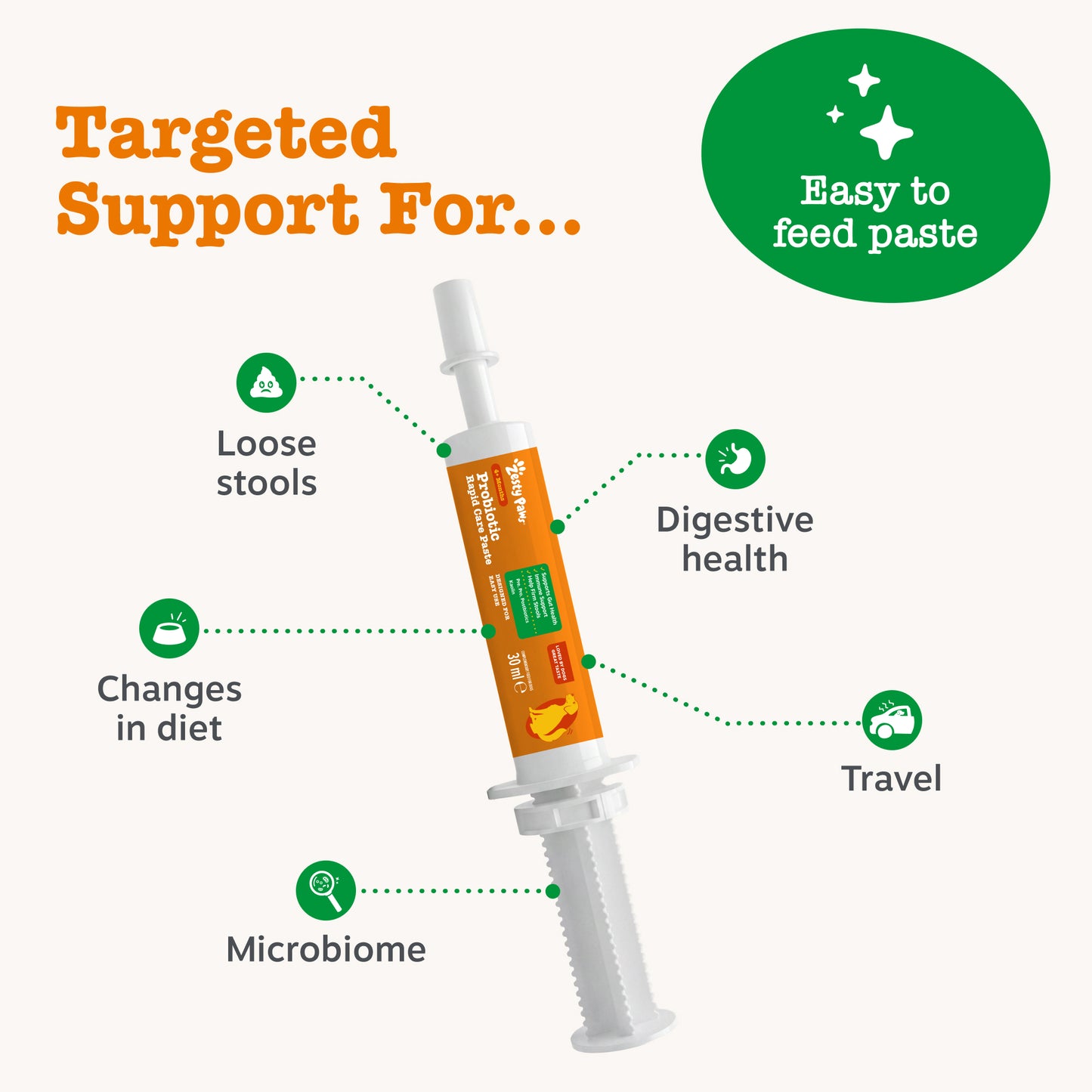 Zesty Paws Probiotic Rapid Care Paste
