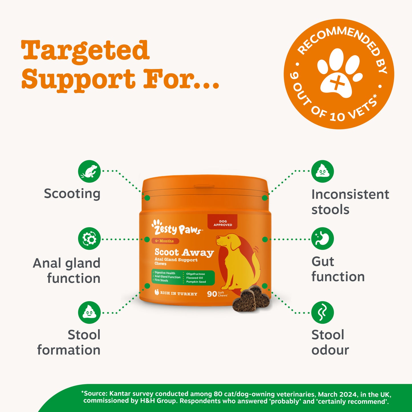 Zesty Paws Scoot Away Anal Gland Support Chews