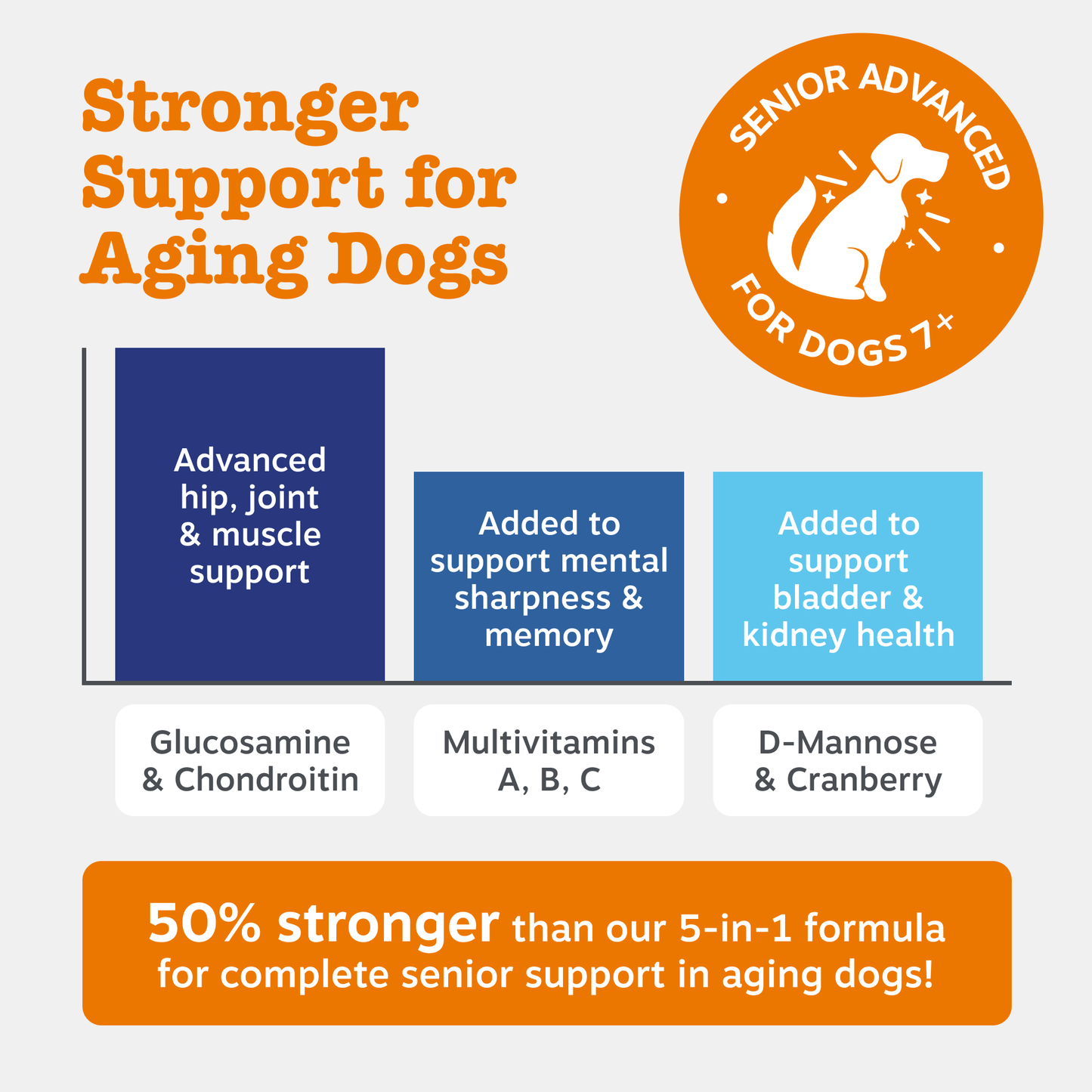 Zesty Paws Senior Advanced 9-in-1 Chews