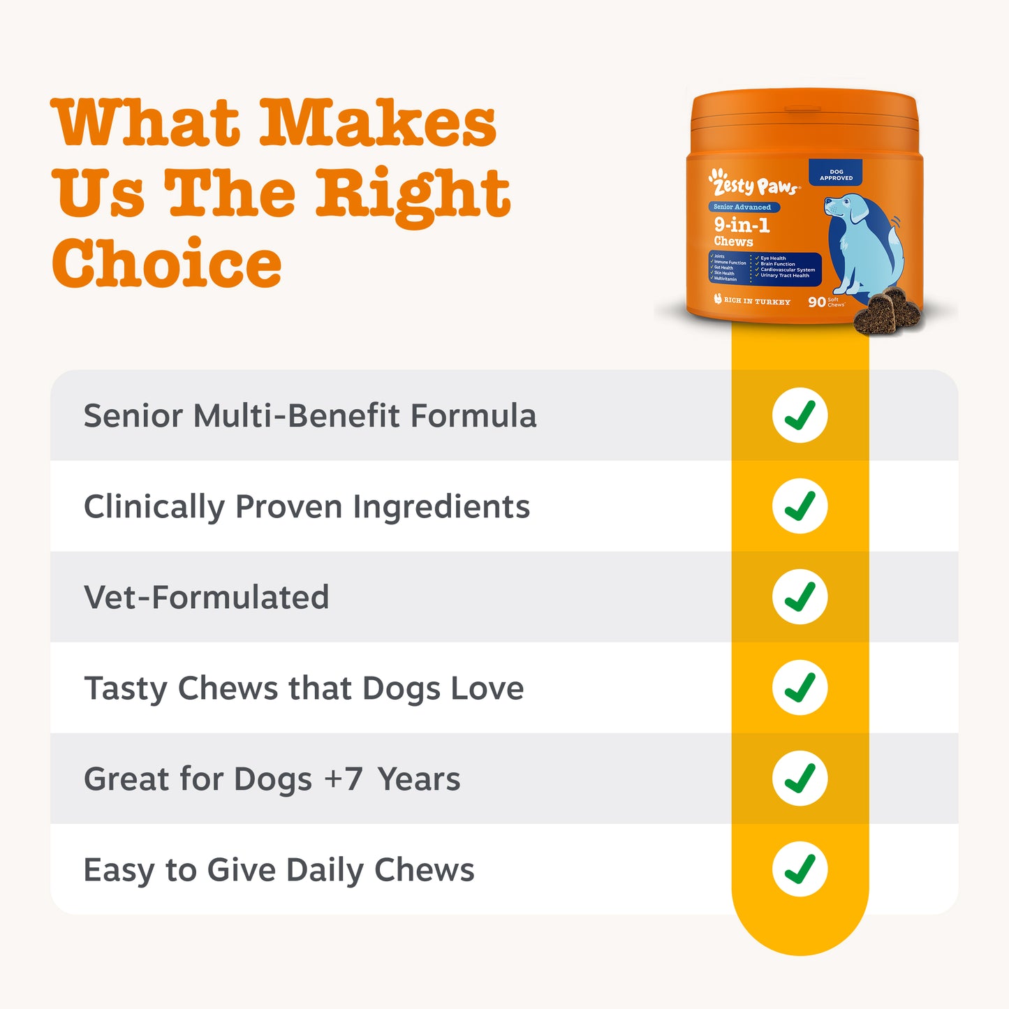 Dog supplement product with features listed on a white background