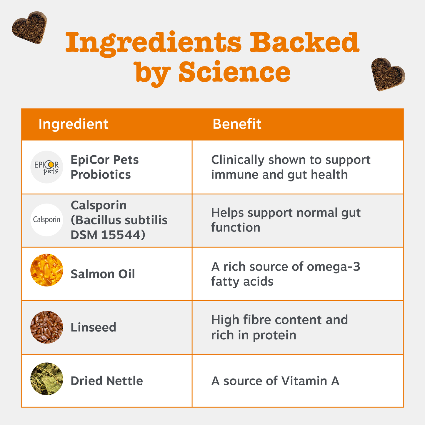 Zesty Paws Senior Advanced Aller-Immune Chews