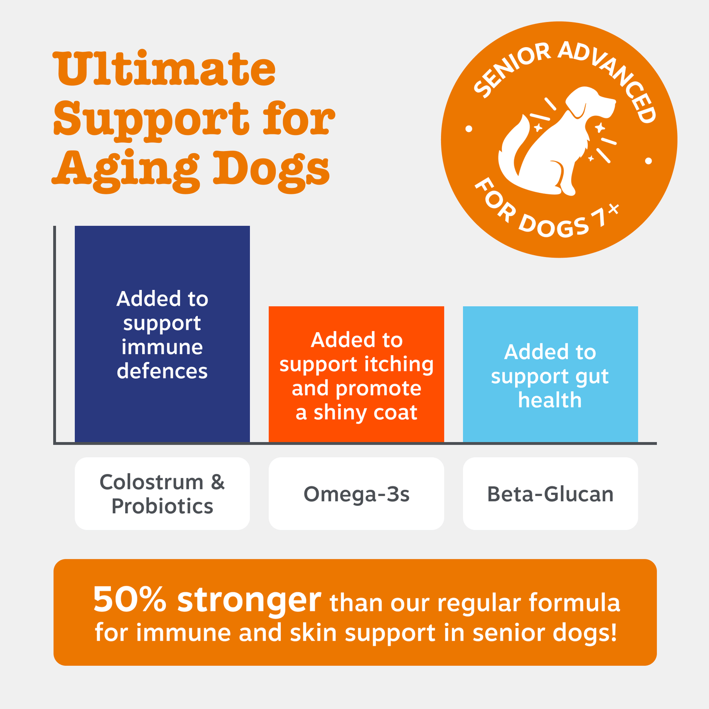 Zesty Paws Senior Advanced Aller-Immune Chews