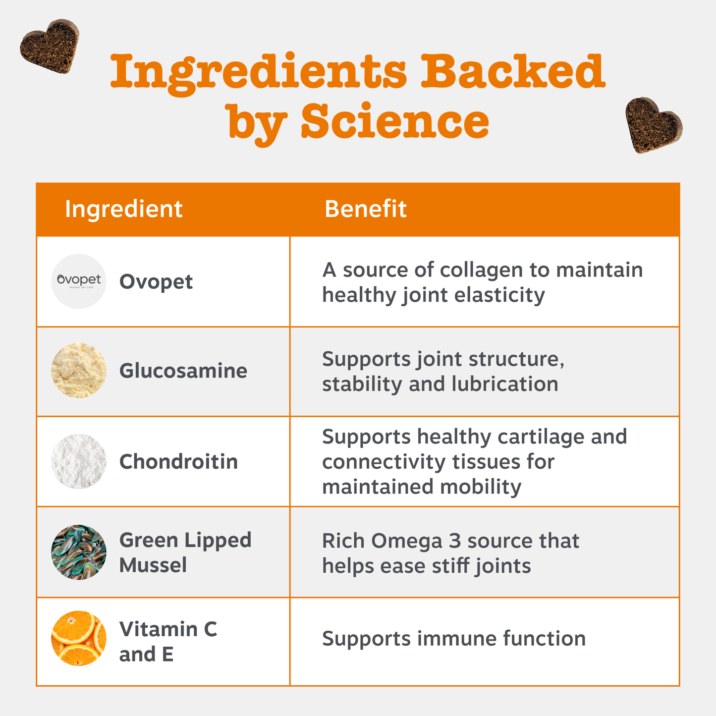 Zesty Paws Senior Advanced Hip & Joint Chews