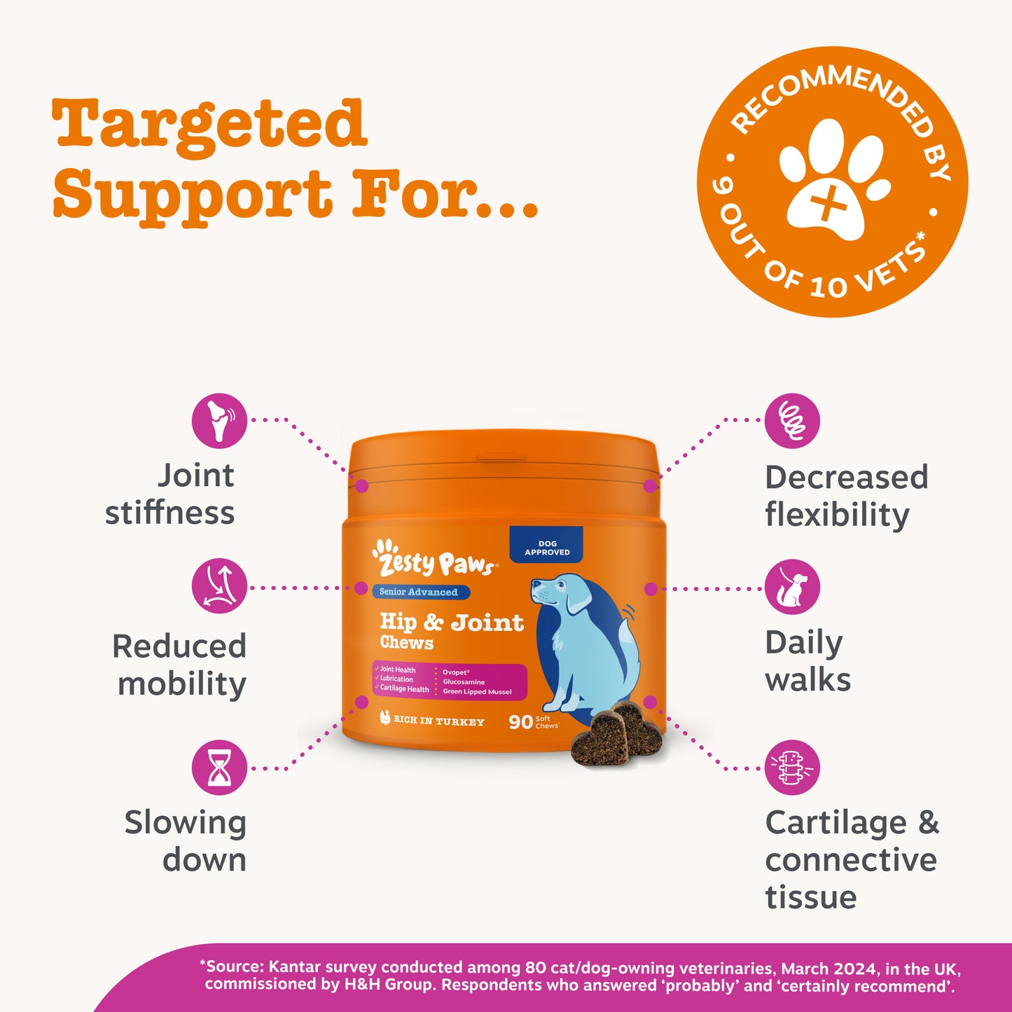 Zesty Paws Senior Advanced Hip & Joint Chews