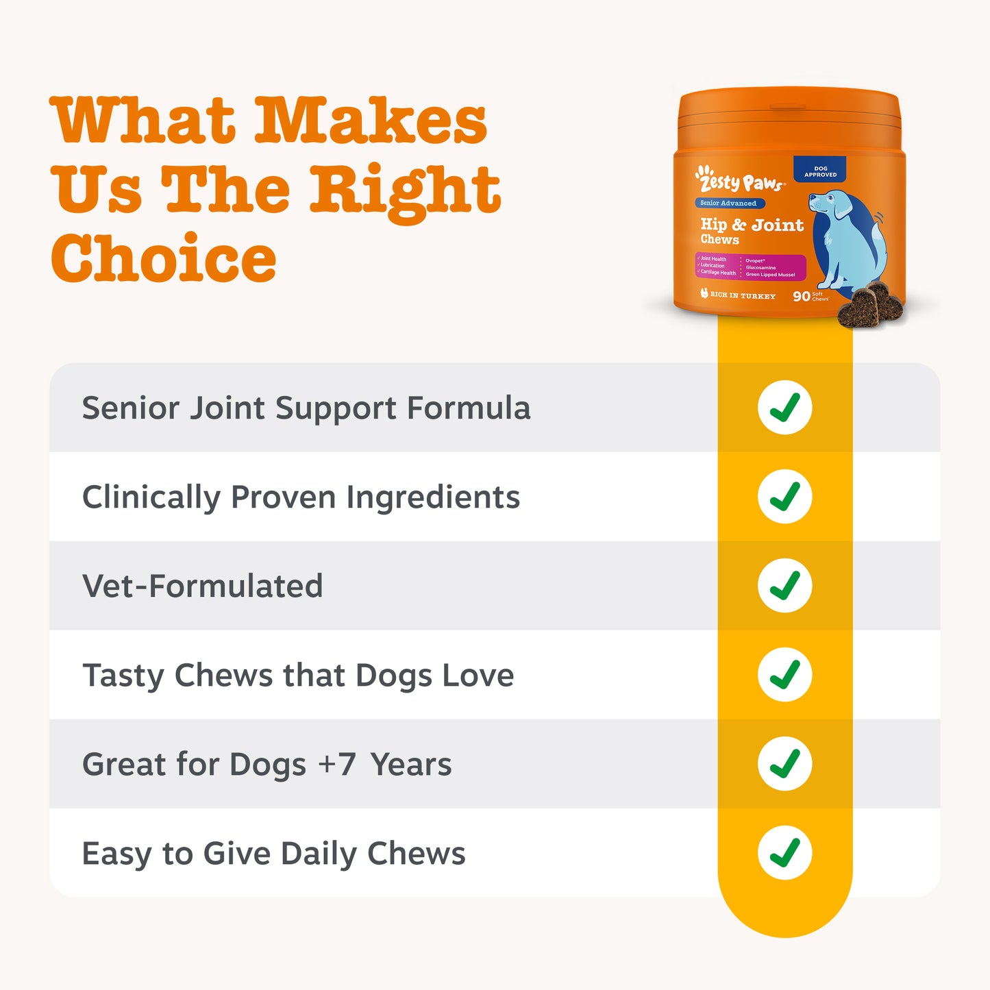 Dog supplement product with features listed on a white background