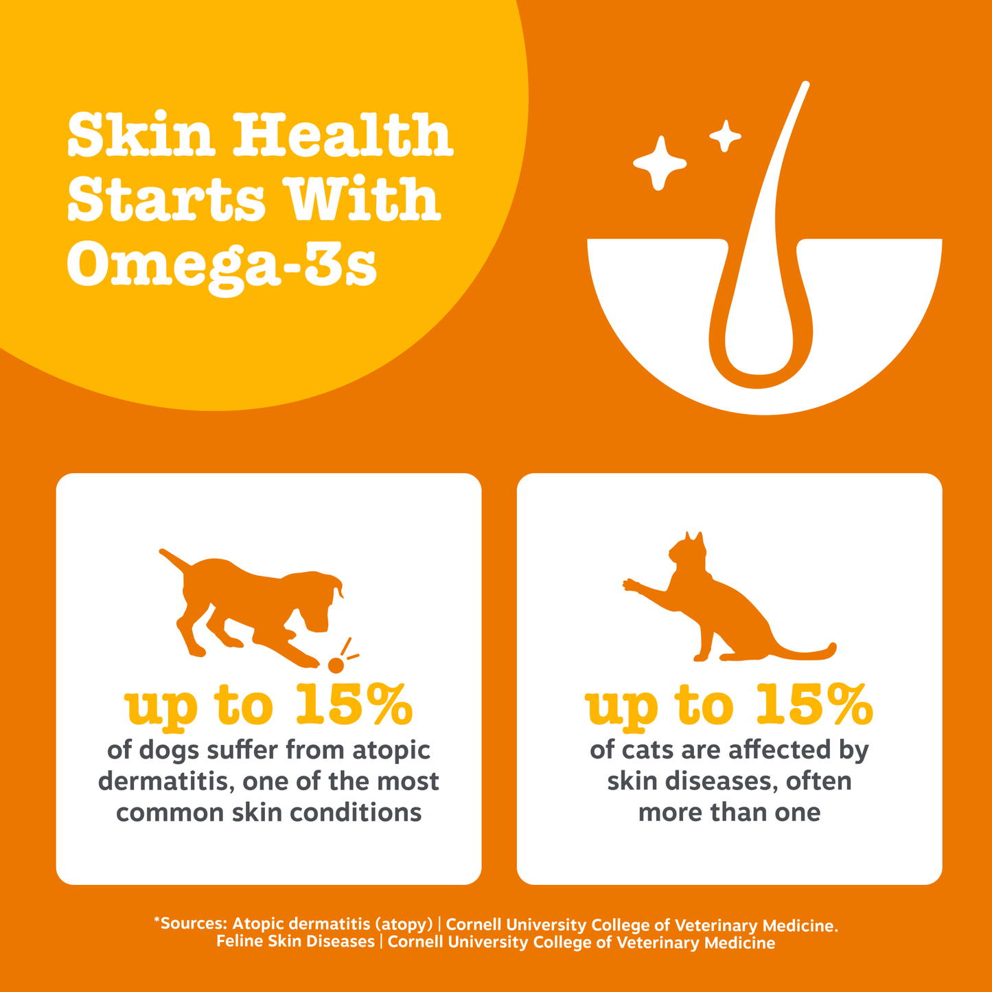 Zesty Paws Skin & Coat Salmon Oil