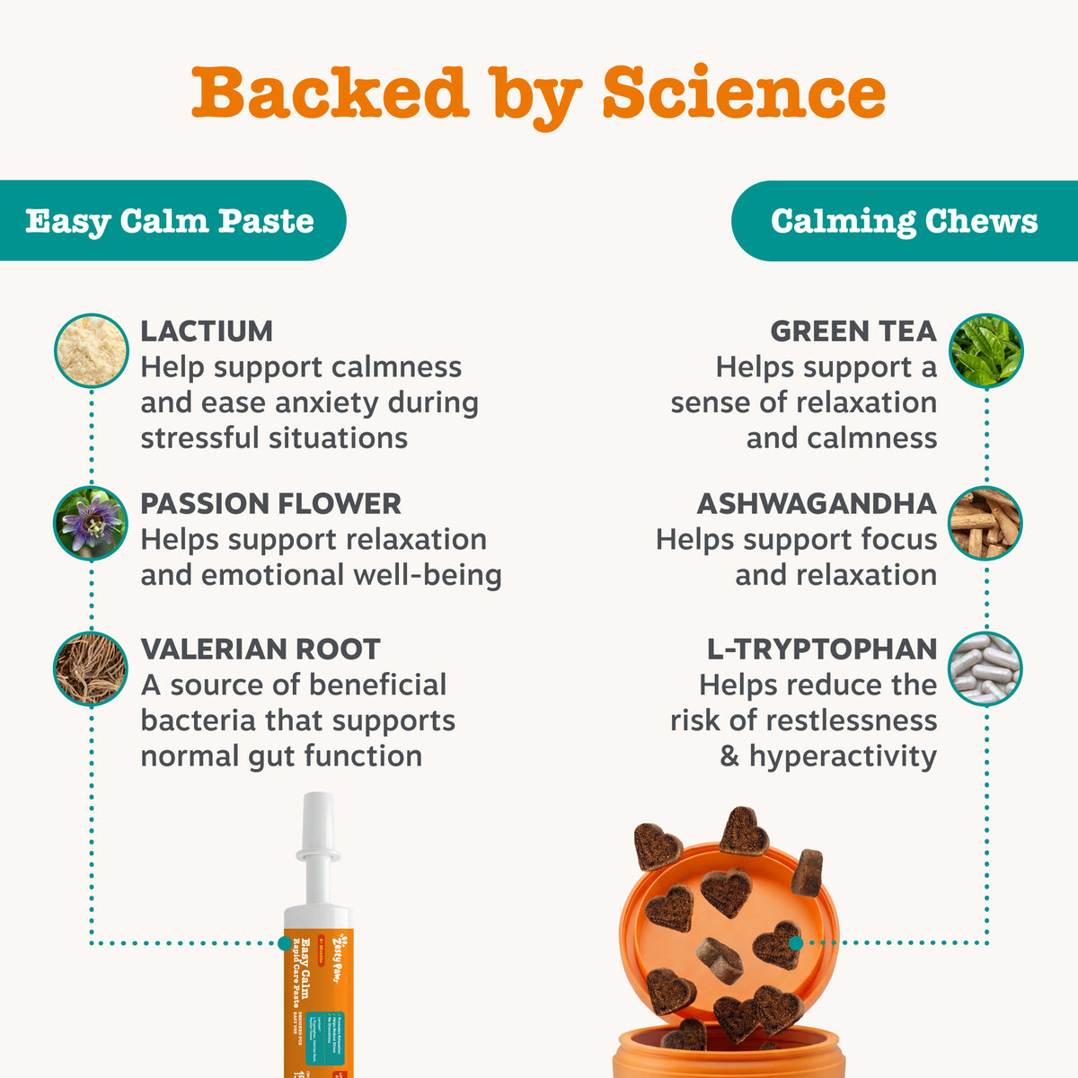 Zesty Paws UK Complete Calming Bundle