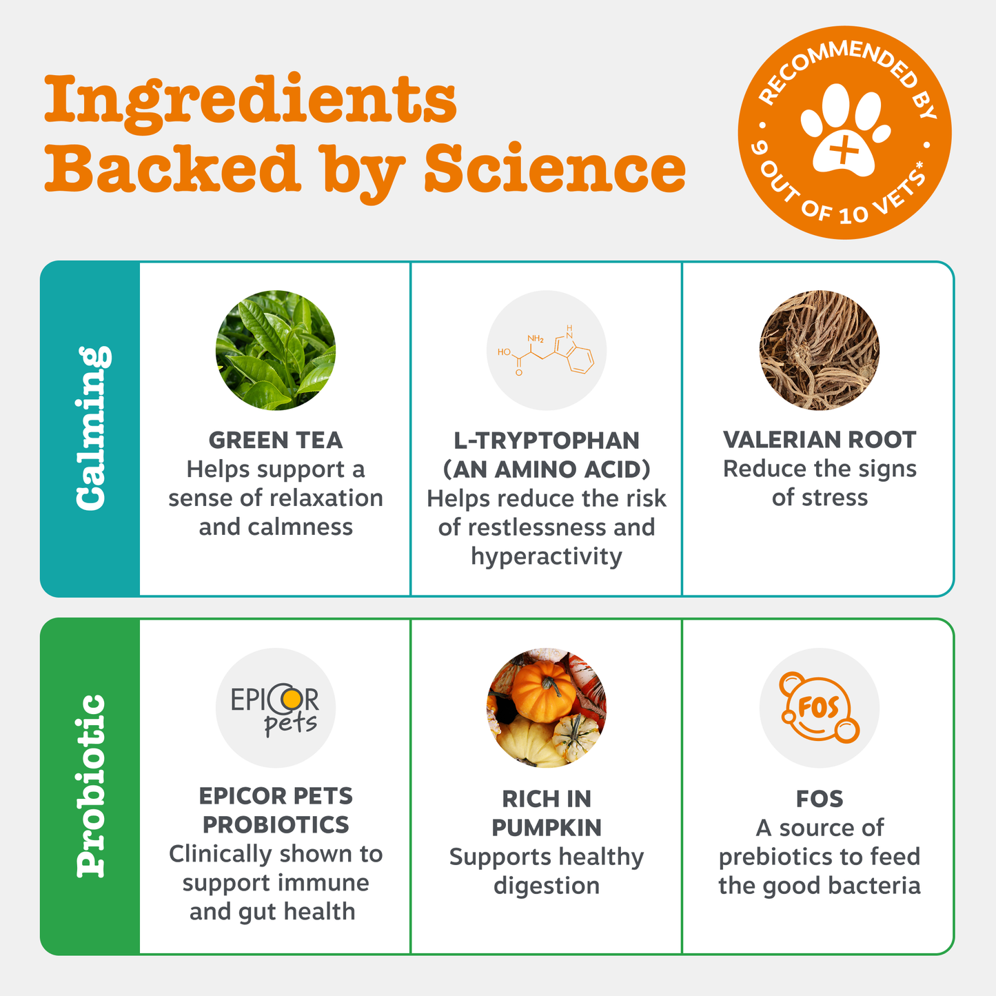 Zesty Paws UK Dog Digestive & Calming Duo