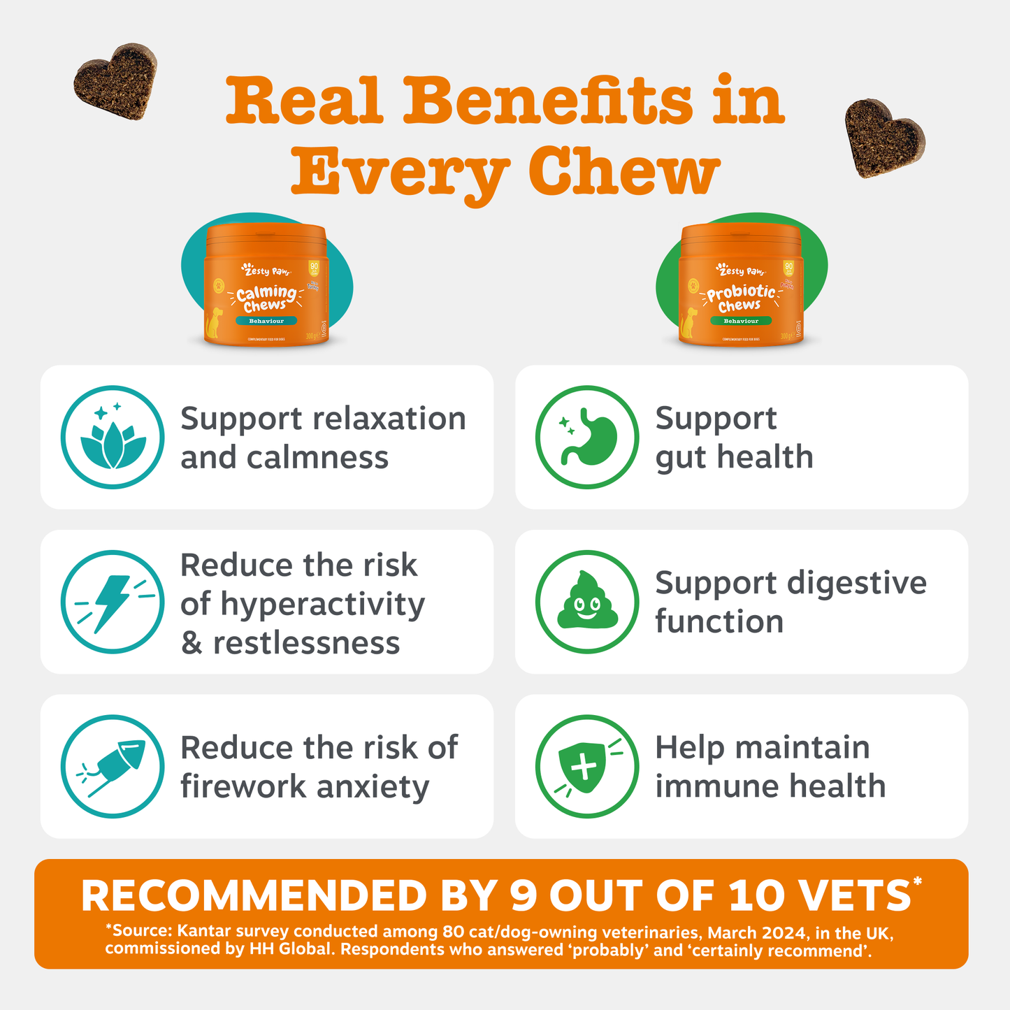 Zesty Paws UK Dog Digestive & Calming Duo