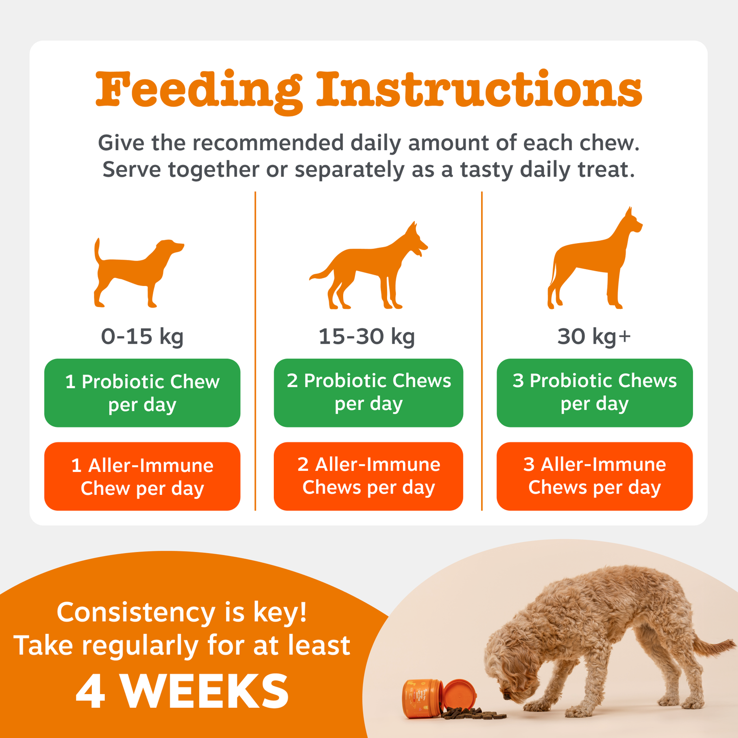 Zesty Paws UK Dog Digestive & Immunity Duo