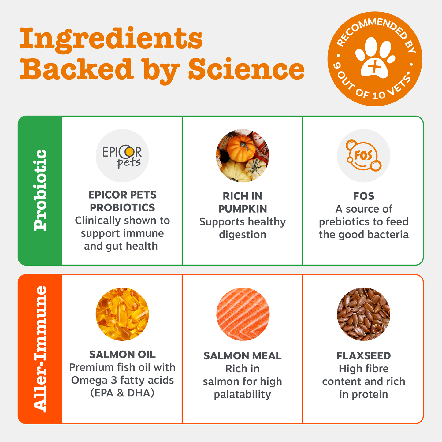 Zesty Paws UK Dog Digestive & Immunity Duo