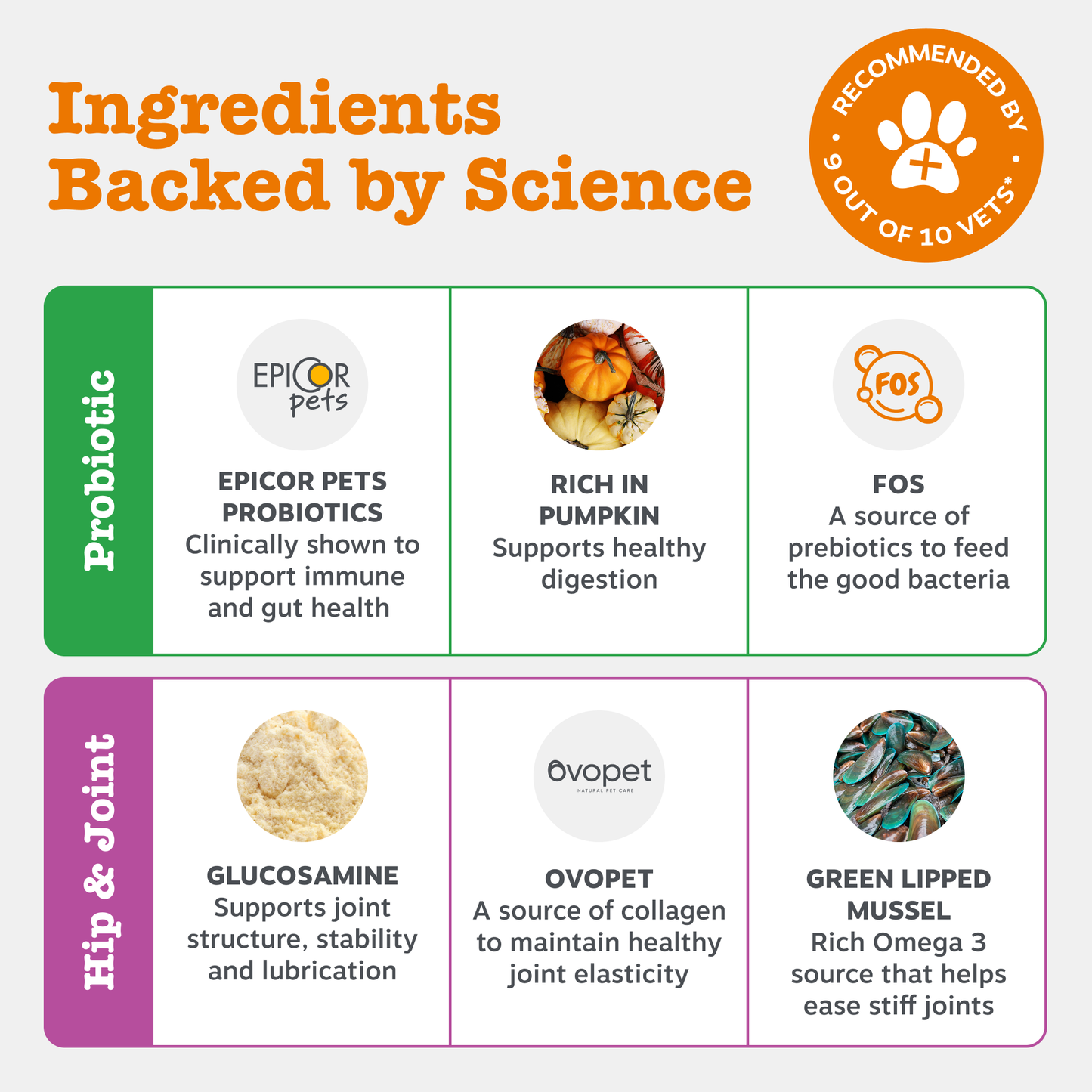 Zesty Paws UK Dog Digestive & Joint Duo