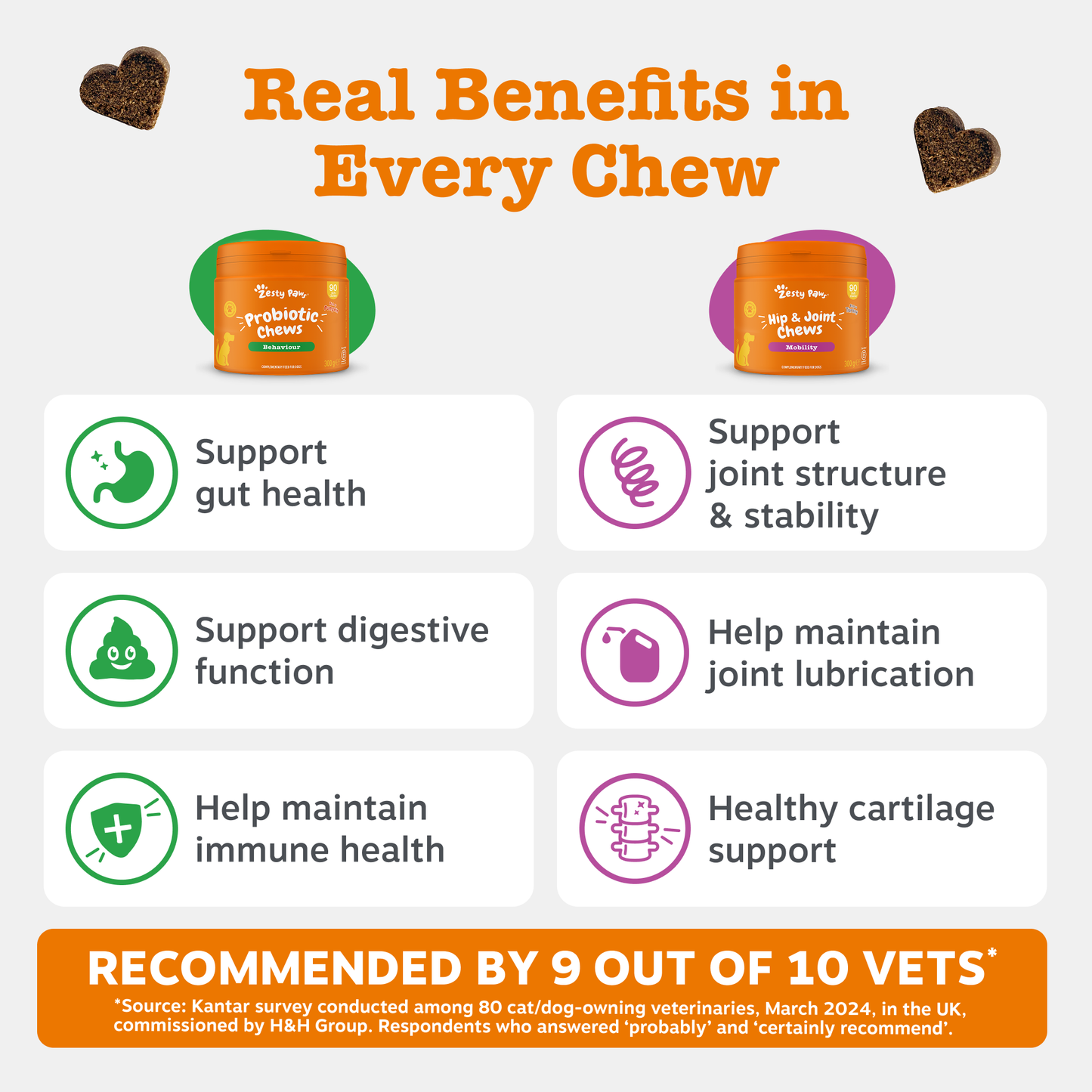 Zesty Paws UK Dog Digestive & Joint Duo