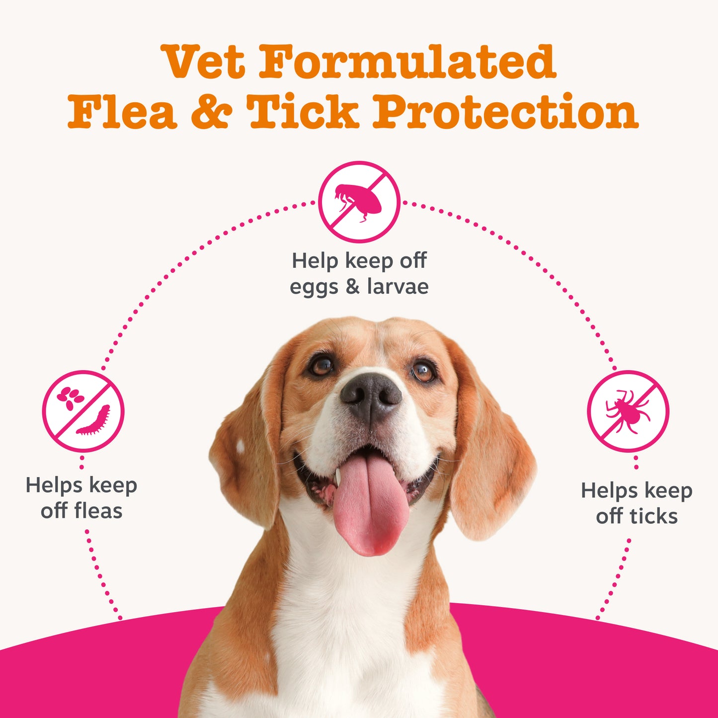 Zesty Paws UK Flea & Tick Duo