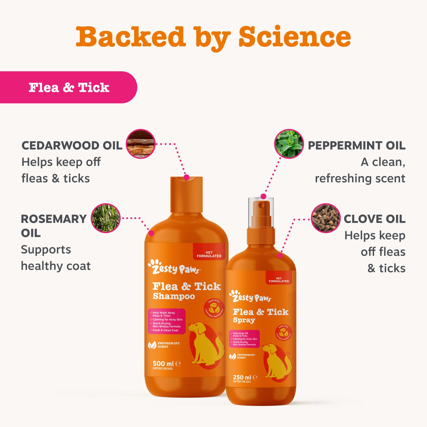 Zesty Paws UK Flea & Tick Duo
